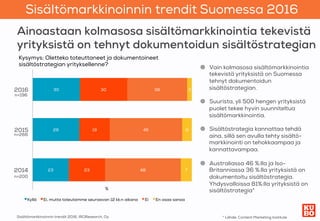 Sisältömarkkinoinnin trendit
Suomessa
2016 
Sisältömarkkinoinnin trendit 2016, IROResearch, Oy
Ainoastaan kolmasosa sisält...