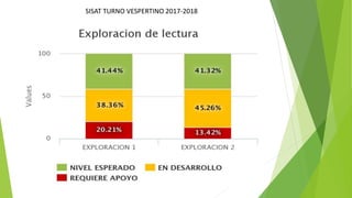 SISAT TURNO VESPERTINO 2017-2018
 