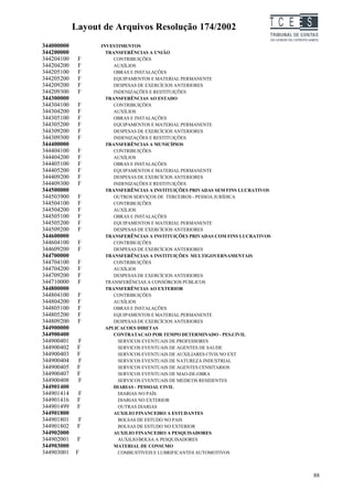 Layout de Arquivos Resolução 174/2002                            TC EES
344000000         INVESTIMENTOS
344200000           TRANSFERÊNCIAS A UNIÃO
344204100    F         CONTRIBUIÇÕES
344204200    F         AUXÍLIOS
344205100    F         OBRAS E INSTALAÇÕES
344205200    F         EQUIPAMENTOS E MATERIAL PERMANENTE
344209200    F         DESPESAS DE EXERCÍCIOS ANTERIORES
344209300    F         INDENIZAÇÕES E RESTITUIÇÕES
344300000           TRANSFERÊNCIAS AO ESTADO
344304100    F         CONTRIBUIÇÕES
344304200    F         AUXÍLIOS
344305100    F         OBRAS E INSTALAÇÕES
344305200    F         EQUIPAMENTOS E MATERIAL PERMANENTE
344309200    F         DESPESAS DE EXERCÍCIOS ANTERIORES
344309300    F         INDENIZAÇÕES E RESTITUIÇÕES
344400000           TRANSFERÊNCIAS A MUNICÍPIOS
344404100    F         CONTRIBUIÇÕES
344404200    F         AUXÍLIOS
344405100    F         OBRAS E INSTALAÇÕES
344405200    F         EQUIPAMENTOS E MATERIAL PERMANENTE
344409200    F         DESPESAS DE EXERCÍCIOS ANTERIORES
344409300    F         INDENIZAÇÕES E RESTITUIÇÕES
344500000           TRANSFERÊNCIAS A INSTITUIÇÕES PRIVADAS SEM FINS LUCRATIVOS
344503900    F         OUTROS SERVIÇOS DE TERCEIROS - PESSOA JURÍDICA
344504100    F         CONTRIBUIÇÕES
344504200    F         AUXÍLIOS
344505100    F         OBRAS E INSTALAÇÕES
344505200    F         EQUIPAMENTOS E MATERIAL PERMANENTE
344509200    F         DESPESAS DE EXERCÍCIOS ANTERIORES
344600000           TRANSFERÊNCIAS A INSTITUIÇÕES PRIVADAS COM FINS LUCRATIVOS
344604100    F         CONTRIBUIÇÕES
344609200    F         DESPESAS DE EXERCÍCIOS ANTERIORES
344700000           TRANSFERÊNCIAS A INSTITUIÇÕES MULTIGOVERNAMENTAIS
344704100    F         CONTRIBUIÇÕES
344704200    F         AUXÍLIOS
344709200    F         DESPESAS DE EXERCÍCIOS ANTERIORES
344710000    F      TRANSFERÊNCIAS A CONSÓRCIOS PÚBLICOS
344800000           TRANSFERÊNCIAS AO EXTERIOR
344804100    F         CONTRIBUIÇÕES
344804200    F         AUXÍLIOS
344805100    F         OBRAS E INSTALAÇÕES
344805200    F         EQUIPAMENTOS E MATERIAL PERMANENTE
344809200    F         DESPESAS DE EXERCÍCIOS ANTERIORES
344900000           APLICACOES DIRETAS
344900400              CONTRATACAO POR TEMPO DETERMINADO - PES.CIVIL
344900401    F           SERVICOS EVENTUAIS DE PROFESSORES
344900402    F           SERVICOS EVENTUAIS DE AGENTES DE SAUDE
344900403    F           SERVICOS EVENTUAIS DE AUXILIARES CIVIS NO EXT
344900404    F           SERVICOS EVENTUAIS DE NATUREZA INDUSTRIAL
344900405    F           SERVICOS EVENTUAIS DE AGENTES CENSITARIOS
344900407    F           SERVICOS EVENTUAIS DE MAO-DE-OBRA
344900408    F           SERVICOS EVENTUAIS DE MEDICOS RESIDENTES
344901400              DIARIAS - PESSOAL CIVIL
344901414    F           DIARIAS NO PAÍS
344901416    F           DIARIAS NO EXTERIOR
344901499    F           OUTRAS DIARIAS
344901800              AUXILIO FINANCEIRO A ESTUDANTES
344901801    F           BOLSAS DE ESTUDO NO PAIS
344901802    F           BOLSAS DE ESTUDO NO EXTERIOR
344902000              AUXILIO FINANCEIRO A PESQUISADORES
344902001    F           AUXILIO/BOLSA A PESQUISADORES
344903000              MATERIAL DE CONSUMO
344903001   F            COMBUSTIVEIS E LUBRIFICANTES AUTOMOTIVOS



                                                                                      88
 