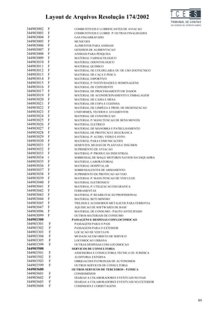 Layout de Arquivos Resolução 174/2002                     TC EES
344903002   F         COMBUSTIVEIS E LUBRIFICANTES DE AVIACAO
344903003   F         COMBUSTIVEIS E LUBRIF. P/ OUTRAS FINALIDADES
344903004   F         GAS ENGARRAFADO
344903005   F         MUNICOES
344903006   F         ALIMENTOS PARA ANIMAIS
344903007   F         GENEROS DE ALIMENTACAO
344903008   F         ANIMAIS PARA PESQUISA
344903009   F         MATERIAL FARMACOLOGICO
344903010   F         MATERIAL ODONTOLOGICO
344903011   F         MATERIAL QUIMICO
344903012   F         MATERIAL DE COUDELARIA OU DE USO ZOOTECNICO
344903013   F         MATERIAL DE CAÇA E PESCA
344903014   F         MATERIAL ESPORTIVO
344903015   F         MATERIAL P/ FESTIVIDADES E HOMENAGENS
344903016   F         MATERIAL DE EXPEDIENTE
344903017   F         MATERIAL DE PROCESSAMENTO DE DADOS
344903019   F         MATERIAL DE ACONDICIONAMENTO E EMBALAGEM
344903020   F         MATERIAL DE CAMA E MESA
344903021   F         MATERIAL DE COPA E COZINHA
344903022   F         MATERIAL DE LIMPEZA E PROD. DE HIGIENIZACAO
344903023   F         UNIFORMES, TECIDOS E AVIAMENTOS
344903024   F         MATERIAL DE CONSTRUCAO
344903025   F         MATERIAL P/ MANUTENCAO DE BENS MOVEIS
344903026   F         MATERIAL ELETRICO
344903027   F         MATERIAL DE MANOBRA E PATRULHAMENTO
344903028   F         MATERIAL DE PROTECAO E SEGURANCA
344903029   F         MATERIAL P/ AUDIO, VIDEO E FOTO
344903030   F         MATERIAL PARA COMUNICACOES
344903031   F         SEMENTES, MUDAS DE PLANTAS E INSUMOS
344903032   F         SUPRIMENTO DE AVIACAO
344903033   F         MATERIAL P/ PRODUCAO INDUSTRIAL
344903034   F         SOBRESSAL.DE MAQ.E MOTORES NAVIOS DA ESQUADRA
344903035   F         MATERIAL LABORATORIAL
344903036   F         MATERIAL HOSPITALAR
344903037   F         SOBRESSALENTES DE ARMAMENTO
344903038   F         SUPRIMENTO DE PROTECAO AO VOO
344903039   F         MATERIAL P/ MANUTENCAO DE VEICULOS
344903040   F         MATERIAL ELETRONICO
344903041   F         MATERIAL P/ UTILIZACAO EM GRAFICA
344903042   F         FERRAMENTAS
344903043   F         MATERIAL P/ REABILITACAO PROFISSIONAL
344903044   F         MATERIAL BETUMINOSO
344903045   F         TRILHOS E ACESSORIOS METALICOS PARA FERROVIA
344903047   F         AQUISICAO DE SOFTWARES DE BASE
344903096   F         MATERIAL DE CONSUMO - PAGTO ANTECIPADO
344903099   F         OUTROS MATERIAIS DE CONSUMO
344903300            PASSAGENS E DESPESAS COM LOCOMOCAO
344903301    F        PASSAGENS PARA O PAIS
344903302    F        PASSAGENS PARA O EXTERIOR
344903303    F        LOCACAO DE VEICULOS
344903304    F        MUDANCAS EM OBJETO DE SERVICO
344903305    F        LOCOMOCAO URBANA
344903399    F        OUTRAS DESPESAS COM LOCOMOCAO
344903500            SERVICOS DE CONSULTORIA
344903501    F        ASSESSORIA E CONSULTORIA TECNICA OU JURIDICA
344903502    F        AUDITORIA EXTERNA
344903503    F        OBRIGACOES PATRONAIS DE AUTONOMOS
344903599    F        OUTROS SERVICOS DE CONSULTORIA
344903600            OUTROS SERVICOS DE TERCEIROS - P.FISICA
344903601    F        CONDOMINIOS
344903602    F        DIARIAS A COLABORADORES EVENTUAIS NO PAIS
344903603    F        DIARIAS A COLABORADORES EVENTUAIS NO EXTERIOR
344903604    F        COMISSOES E CORRETAGENS



                                                                               89
 