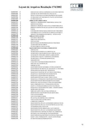 Layout de Arquivos Resolução 174/2002                     TC EES
344903983   F         SERVICOS DE COPIAS E REPRODUCAO DE DOCUMENTOS
344903994   F         AQUISICAO DE SOFTWARES DE APLICACAO.
344903995   F         MANUT.CONS.EQUIP. DE PROCESSAMENTO DE DADOS
344903996   F         OUTROS SERV.DE TERCEIROS PJ- PAGTO ANTECIPADO
344903999   F         OUTROS SERVICOS
344904700            OBRIGACOES TRIBUTARIAS
344904701    F        IMPOSTO S/ PROPRIEDADE TERRITORIAL RURAL-ITR
344904703    F        IMPOSTO DE RENDA
344904705    F        IMPOSTO S/ PROPR.DE VEICULOS AUTOMOTORES-IPVA
344904708    F        IMPOSTO S/SERVICOS DE QUALQUER NATUREZA-ISSQN
344904710    F        TAXAS
344904718    F        CONTRIB.PREVIDENCIARIAS-SERVICOS DE TERCEIROS
344904722    F        CONTRIBUICAO P/ CUSTEIO DE ILUMINACAO PUBLICA
344904728    F        IMPOSTO TRANSMISSAO DE IMOVEL - INTER VIVOS.
344905100            OBRAS E INSTALACOES
344905180    F        ESTUDOS E PROJETOS
344905191    F        OBRAS EM ANDAMENTO
344905192    F        INSTALACOES
344905193    F        BENFEITORIAS EM PROPRIEDADES DE TERCEIROS
344905196    F        ALMOXARIFADO DE OBRAS
344905199    F        OUTRAS OBRAS E INSTALACOES
344905200            EQUIPAMENTOS E MATERIAL PERMANENTE
344905202    F        AERONAVES
344905204    F        APARELHOS DE MEDICAO E ORIENTACAO
344905206    F        APARELHOS E EQUIPAMENTOS DE COMUNICACAO
344905208    F        APAR.EQUIP.UTENS.MED.,ODONT,LABOR.HOSPIT.
344905210    F        APARELHOS E EQUIP. P/ ESPORTES E DIVERSOES
344905212    F        APARELHOS E UTENSILIOS DOMESTICOS
344905214    F        ARMAMENTOS
344905218    F        COLECOES E MATERIAIS BIBLIOGRAFICOS
344905219    F        DISCOTECAS E FILMOTECAS
344905220    F        EMBARCACOES
344905222    F        EQUIPAMENTOS DE MANOBRA E PATRULHAMENTO
344905224    F        EQUIPAMENTO DE PROTECAO, SEGURANCA E SOCORRO
344905226    F        INSTRUMENTOS MUSICAIS E ARTISTICOS
344905228    F        MAQUINAS E EQUIPAM. DE NATUREZA INDUSTRIAL
344905230    F        MAQUINAS E EQUIPAMENTOS ENERGETICOS
344905232    F        MAQUINAS E EQUIPAMENTOS GRAFICOS
344905233    F        EQUIPAMENTOS PARA AUDIO, VIDEO E FOTO
344905234    F        MAQUINAS, UTENSILIOS E EQUIPAMENTOS DIVERSOS
344905235    F        EQUIPAMENTOS DE PROCESSAMENTO DE DADOS
344905236    F        MAQUINAS, INSTALACOES E UTENS. DE ESCRITORIO
344905238    F        MAQ., FERRAMENTAS E UTENSILIOS DE OFICINA
344905239    F        EQUIP. E UTENSILIOS HIDRAULICOS E ELETRICOS
344905240    F        MAQUINAS E EQUIPAMENTOS AGRIC. E RODOVIARIOS
344905242    F        MOBILIARIO EM GERAL
344905244    F        OBRAS DE ARTE E PECAS PARA EXPOSICAO
344905246    F        SEMOVENTES E EQUIPAMENTOS DE MONTARIA
344905248    F        VEICULOS DIVERSOS
344905250    F        VEICULOS FERROVIARIOS
344905251    F        PECAS NAO INCORPORAVEIS A IMOVEIS
344905252    F        VEICULOS DE TRACAO MECANICA
344905253    F        CARROS DE COMBATE
344905254    F        EQUIPAMENTOS, PECAS E ACESSORIOS AERONAUTICOS
344905256    F        EQUIPAMENTOS, PECAS E ACES.DE PROTECAO AO VOO
344905257    F        ACESSORIOS PARA VEICULOS
344905258    F        EQUIPAMENTOS DE MERGULHO E SALVAMENTO
344905260    F        EQUIPAMENTOS, PECAS E ACESSORIOS MARITIMOS
344905283    F        EQUIPAMENTOS E SISTEMA DE PROT.VIG.AMBIENTAL
344905287    F        MATERIAL DE CONSUMO DE USO DURADOURO
344905289    F        EQUIP.SOB.DE MAQ.MOTOR.DE NAVIOS DA ESQUADRA
344905296    F        EQUIP. E MAT. PERMANENTE - PAGTO ANTECIPADO
344905299    F        OUTROS MATERIAIS PERMANENTES



                                                                               92
 
