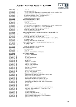 Layout de Arquivos Resolução 174/2002                              TC EES
345304200    F        AUXÍLIOS
345306100    F        AQUISIÇÃO DE IMÓVEIS
345306400    F        AQUISIÇÃO DE TÍTULOS REPRESENTATIVOS DE CAPITAL JÁ INTEGRALIZADO
345306500    F        CONSTITUIÇÃO OU AUMENTO DE CAPITAL DE EMPRESAS
345306600    F        CONCESSÃO DE EMPRÉSTIMOS E FINANCIAMENTOS
345309200    F        DESPESAS DE EXERCÍCIOS ANTERIORES
345309300    F        INDENIZAÇÕES E RESTITUIÇÕES
345400000          TRANSFERÊNCIAS A MUNICÍPIOS
345404100    F        CONTRIBUIÇÕES
345404200    F        AUXÍLIOS
345406100    F        AQUISIÇÃO DE IMÓVEIS
345406400    F        AQUISIÇÃO DE TÍTULOS REPRESENTATIVOS DE CAPITAL JÁ INTEGRALIZADO
345406500    F        CONSTITUIÇÃO OU AUMENTO DE CAPITAL DE EMPRESAS
345406600    F        CONCESSÃO DE EMPRÉSTIMOS E FINANCIAMENTOS
345409200    F        DESPESAS DE EXERCÍCIOS ANTERIORES
345409300    F        INDENIZAÇÕES E RESTITUIÇÕES
345500000          TRANSFERÊNCIAS A INSTITUIÇÕES PRIVADAS SEM FINS LUCRATIVOS
345504200    F        AUXÍLIOS
345506600    F        CONCESSÃO DE EMPRÉSTIMOS E FINANCIAMENTOS
345509200    F        DESPESAS DE EXERCÍCIOS ANTERIORES
345600000          TRANSFERÊNCIAS A INSTITUIÇÕES PRIVADAS COM FINS LUCRATIVOS
345604100    F        CONTRIBUIÇÕES
345609200    F        DESPESAS DE EXERCÍCIOS ANTERIORES
345700000          TRANSFERÊNCIAS A INSTITUIÇÕES MULTIGOVERNAMENTAIS
345704100    F        CONTRIBUIÇÕES
345704200    F        AUXÍLIOS
345709200    F        DESPESAS DE EXERCÍCIOS ANTERIORES
345800000          TRANSFERÊNCIAS AO EXTERIOR
345804100    F        CONTRIBUIÇÕES
345804200    F        AUXÍLIOS
345809200    F        DESPESAS DE EXERCÍCIOS ANTERIORES
345900000          APLICACOES DIRETAS
345906100             AQUISICAO DE IMOVEIS
345906101   F           EDIFICIOS
345906102   F           GLEBAS E FAZENDAS
345906103   F           TERRENOS
345906104   F           FLORESTAS
345906105   F           IMOVEIS A REGISTRAR
345906106   F           SALAS E ESCRITORIOS
345906107   F           CASAS E APARTAMENTOS
345906108   F           ARMAZENS E SILOS
345906191   F           OBRAS EM ANDAMENTO
345906192   F           INSTALACOES
345906195   F           IMPORTACOES EM ANDAMENTO
345906199   F           OUTROS BENS IMOVEIS
345906200             AQUISICAO DE BENS PARA REVENDA
345906201   F           MERCADORIAS PARA REVENDAS-ESTOQUES PROPRIOS
345906203   F           MERCADORIAS PARA PERMUTA
345906204   F           GARANTIA DE PRODUTOS ARMAZENADOS
345906220   F           MERCADORIAS PARA REVENDA NO ATACADO
345906221   F           CAPATAZIA, ESTIVA, BRACAGEM E PESAGEM
345906222   F           MERCADORIAS PARA REVENDA - MERCADO DE OPCOES
345906224   F           EMBALAGENS
345906233   F           COFINS
345906234   F           PASEP
345906241   F           MERCADORIAS PARA REVENDA-EST.ABAIXO DO PADRAO
345906250   F           OBRAS DA CONSTRUCAO CIVIL A COMERCIALIZAR
345906251   F           ARMAZENAGEM
345906256   F           SEGUROS EM GERAL
345906257   F           COMISSOES E CORRETAGENS
345906258   F           IMP.CIRC.MERCADORIAS E SERVICOS-ICMS
345906259   F           IMPOSTO SOBRE PRODUTOS INDUSTRIALIZADOS-IPI
345906260   F           IMPOSTO SOBRE SERVICOS-ISS



                                                                                         94
 