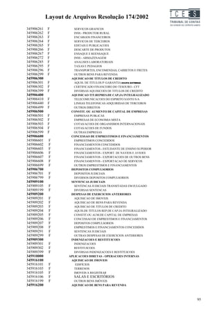 Layout de Arquivos Resolução 174/2002                      TC EES
345906261   F          SERVICOS GRAFICOS
345906262   F          INSS - PRODUTOR RURAL
345906263   F          ENCARGOS FINANCEIROS
345906264   F          SERVICOS DE TERCEIROS
345906265   F          EDITAIS E PUBLICACOES
345906266   F          DESCARTE DE PRODUTOS
345906267   F          ENSAQUE E REENSAQUE
345906272   F          INSS - ARMAZENAGEM
345906285   F          ANALISES LABORATORIAIS
345906295   F          TAXAS E PEDAGIOS
345906296   F          TRANSPORTES, ENCOMENDAS, CARRETOS E FRETES
345906299   F          OUTROS BENS PARA REVENDA
345906300            AQUISICAO DE TITULOS DE CREDITO
345906301   F          AQUIS. DE TITULOS P/ GARANTIA DA DIV. EXTERNA
345906302   F          CERTIFICADO FINANCEIRO DO TESOURO - CFT
345906399   F          DIVERSAS AQUISICOES DE TITULOS DE CREDITO
345906400            AQUISICAO TIT.REPRES.DE CAP.JA INTEGRALIZADO
345906410   F          TELECOMUNICACOES DO ESPIRITO SANTO S/A
345906440   F          LINHAS TELEFONICAS ADQUIRIDAS DE TERCEIROS
345906499   F          OUTROS DIREITOS
345906500            CONSTIT. OU AUMENTO DE CAPITAL DE EMPRESAS
345906501   F          EMPRESAS PUBLICAS
345906502   F          EMPRESAS DE ECONOMIA MISTA
345906503   F          COTAS/ACOES DE ORGANISMOS INTERNACIONAIS
345906504   F          COTAS/ACOES DE FUNDOS
345906599   F          OUTRAS EMPRESAS
345906600            CONCESSAO DE EMPRESTIMOS E FINANCIAMENTOS
345906601    F         EMPRESTIMOS CONCEDIDOS
345906602    F         FINANCIAMENTOS CONCEDIDOS
345906603    F         FINANCIAMENTOS - ESTUDANTE DE ENSINO SUPERIOR
345906606    F         FINANCIAMENTOS - EXPORT. DE NAVIOS E AVIOES
345906607    F         FINANCIAMENTOS - EXPORTACOES DE OUTROS BENS
345906608    F         FINANCIAMENTOS - EXPORTACAO DE SERVICOS
345906699    F         OUTROS EMPRESTIMOS E FINANCIAMENTOS
345906700            DEPOSITOS COMPULSORIOS
345906701    F         DEPOSITOS JUDICIAIS
345906799    F         DIVERSOS DEPOSITOS COMPULSORIOS
345909100            SENTENCAS JUDICIAIS
345909105    F         SENTENCAS JUDICIAIS TRANSITADAS EM JULGADO
345909199    F         DIVERSAS SENTENCAS
345909200            DESPESAS DE EXERCICIOS ANTERIORES
345909201    F         AQUISICAO DE IMOVEIS
345909202    F         AQUISICAO DE BENS PARA REVENDA
345909203    F         AQUISICAO DE TITULOS DE CREDITO
345909204    F         AQUIS.DE TITULOS REP.DE CAP.JA INTEGRALIZADO
345909205    F         CONSTIT.OU AUM.DE CAPITAL DE EMPRESAS
345909206    F         CONCESSAO DE EMPRESTIMOS E FINANCIAMENTOS
345909207    F         DEPOSITOS COMPULSORIOS
345909208    F         EMPRESTIMOS E FINANCIAMENTOS CONCEDIDOS
345909291    F         SENTENCAS JUDICIAIS
345909299    F         OUTRAS DESPESAS DE EXERCICIOS ANTERIORES
345909300            INDENIZACOES E RESTITUICOES
345909301    F         INDENIZACOES
345909302    F         RESTITUICOES
345909399    F         DIVERSAS INDENIZACOES E RESTITUICOES
345910000           APLICACOES DIRETAS - OPERACOES INTERNAS
345916100            AQUISICAO DE IMOVEIS
345916101    F          EDIFÍCIOS
345916103    F         TERRENOS
345916105    F         IMOVEIS A REGISTRAR
345916106    F         SALAS E ESCRITÓRIOS
345916199    F        OUTROS BENS IMÓVEIS
345916200            AQUISICAO DE BENS PARA REVENDA



                                                                                95
 
