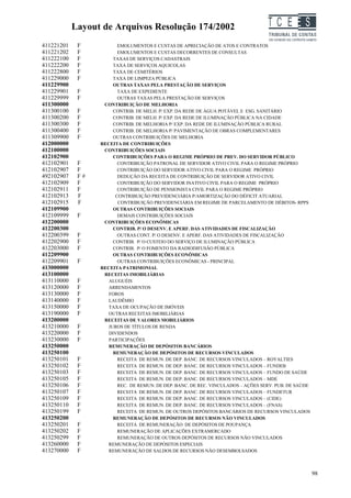 Layout de Arquivos Resolução 174/2002                                  TC EES
411221201    F           EMOLUMENTOS E CUSTAS DE APRECIAÇÃO DE ATOS E CONTRATOS
411221202    F           EMOLUMENTOS E CUSTAS DECORRENTES DE CONSULTAS
411222100    F         TAXAS DE SERVIÇOS CADASTRAIS
411222200    F         TAXA DE SERVIÇOS AQUICOLAS
411222800    F         TAXA DE CEMITÉRIOS
411229000    F         TAXA DE LIMPEZA PÚBLICA
411229900              OUTRAS TAXAS PELA PRESTAÇÃO DE SERVIÇOS
411229901    F           TAXA DE EXPEDIENTE
411229999    F           OUTRAS TAXAS PELA PRESTAÇÃO DE SERVIÇOS
411300000          CONTRIBUIÇÃO DE MELHORIA
411300100    F         CONTRIB. DE MELH. P/ EXP. DA REDE DE ÁGUA POTÁVEL E ESG. SANITÁRIO
411300200    F         CONTRIB. DE MELH. P/ EXP. DA REDE DE ILUMINAÇÃO PÚBLICA NA CIDADE
411300300    F         CONTRIB. DE MELHORIA P/ EXP. DA REDE DE ILUMINAÇÃO PÚBLICA RURAL
411300400    F         CONTRIB. DE MELHORIA P/ PAVIMENTAÇÃO DE OBRAS COMPLEMENTARES
411309900    F         OUTRAS CONTRIBUIÇÕES DE MELHORIA
412000000         RECEITA DE CONTRIBUIÇÕES
412100000          CONTRIBUIÇÕES SOCIAIS
412102900              CONTRIBUIÇÕES PARA O REGIME PRÓPRIO DE PREV. DO SERVIDOR PÚBLICO
412102901    F           CONTRIBUIÇÃO PATRONAL DE SERVIDOR ATIVO CIVIL PARA O REGIME PRÓPRIO
412102907    F           CONTRIBUIÇÃO DO SERVIDOR ATIVO CIVIL PARA O REGIME PRÓPRIO
492102907    F#          DEDUÇÃO DA RECEITA DE CONTRIBUIÇÃO DE SERVIDOR ATIVO CIVIL
412102909    F           CONTRIBUIÇÃO DO SERVIDOR INATIVO CIVIL PARA O REGIME PRÓPRIO
412102911    F           CONTRIBUIÇÃO DE PENSIONISTA CIVIL PARA O REGIME PRÓPRIO
412102913    F          CONTRIBUIÇÃO PREVIDENCIÁRIA P/AMORTIZAÇÃO DO DÉFICIT ATUARIAL
412102915    F           CONTRIBUIÇÃO PREVIDENCIÁRIA EM REGIME DE PARCELAMENTO DE DÉBITOS- RPPS
412109900              OUTRAS CONTRIBUIÇÕES SOCIAIS
412109999    F           DEMAIS CONTRIBUIÇÕES SOCIAIS
412200000          CONTRIBUIÇÕES ECONÔMICAS
412200300              CONTRIB. P/ O DESENV. E APERF. DAS ATIVIDADES DE FISCALIZAÇÃO
412200399    F           OUTRAS CONT. P/ O DESENV. E APERF. DAS ATIVIDADES DE FISCALIZAÇÃO
412202900    F         CONTRIB. P/ O CUSTEIO DO SERVIÇO DE ILUMINAÇÃO PÚBLICA
412203000    F         CONTRIB. P/ O FOMENTO DA RADIODIFUSÃO PÚBLICA
412209900              OUTRAS CONTRIBUIÇÕES ECONÔMICAS
412209901    F           OUTRAS CONTRIBUIÇÕES ECONÔMICAS - PRINCIPAL
413000000         RECEITA PATRIMONIAL
413100000          RECEITAS IMOBILIÁRIAS
413110000    F       ALUGUÉIS
413120000    F       ARRENDAMENTOS
413130000    F       FOROS
413140000    F       LAUDÊMIO
413150000    F       TAXA DE OCUPAÇÃO DE IMÓVEIS
413190000    F       OUTRAS RECEITAS IMOBILIÁRIAS
413200000          RECEITAS DE VALORES MOBILIÁRIOS
413210000    F       JUROS DE TÍTULOS DE RENDA
413220000    F       DIVIDENDOS
413230000    F       PARTICIPAÇÕES
413250000            REMUNERAÇÃO DE DEPÓSITOS BANCÁRIOS
413250100              REMUNERAÇÃO DE DEPÓSITOS DE RECURSOS VINCULADOS
413250101    F           RECEITA DE REMUN. DE DEP. BANC. DE RECURSOS VINCULADOS – ROYALTIES
413250102    F           RECEITA DE REMUN. DE DEP. BANC. DE RECURSOS VINCULADOS – FUNDEB
413250103    F           RECEITA DE REMUN. DE DEP. BANC. DE RECURSOS VINCULADOS – FUNDO DE SAÚDE
413250105    F           RECEITA DE REMUN. DE DEP. BANC. DE RECURSOS VINCULADOS – MDE
413250106    F           REC. DE REMUN. DE DEP. BANC. DE REC. VINCULADOS – AÇÕES SERV. PUB. DE SAÚDE
413250107    F           RECEITA DE REMUN. DE DEP. BANC. DE RECURSOS VINCULADOS – FUNDETUR
413250109    F           RECEITA DE REMUN. DE DEP. BANC. DE RECURSOS VINCULADOS – (CIDE)
413250110    F           RECEITA DE REMUN. DE DEP. BANC. DE RECURSOS VINCULADOS – (FNAS)
413250199    F           RECEITA DE REMUN. DE OUTROS DEPÓSITOS BANCÁRIOS DE RECURSOS VINCULADOS
413250200              REMUNERAÇÃO DE DEPÓSITOS DE RECURSOS NÃO VINCULADOS
413250201    F           RECEITA DE REMUNERAÇÃO DE DEPÓSITOS DE POUPANÇA
413250202    F           REMUNERAÇÃO DE APLICAÇÕES EXTRAMERCADO
413250299    F           REMUNERAÇÃO DE OUTROS DEPÓSITOS DE RECURSOS NÃO VINCULADOS
413260000    F       REMUNERAÇÃO DE DEPÓSITOS ESPECIAIS
413270000    F       REMUNERAÇÃO DE SALDOS DE RECURSOS NÃO DESEMBOLSADOS



                                                                                                       98
 