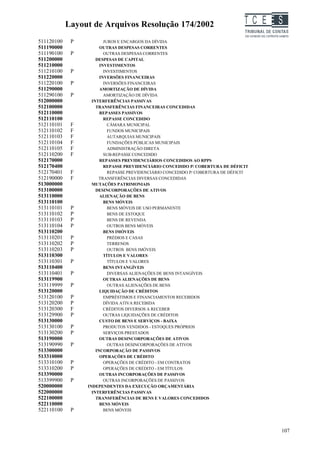 Layout de Arquivos Resolução 174/2002                                TC EES
511120100    P           JUROS E ENCARGOS DA DÍVIDA
511190000              OUTRAS DESPESAS CORRENTES
511190100    P           OUTRAS DESPESAS CORRENTES
511200000            DESPESAS DE CAPITAL
511210000              INVESTIMENTOS
511210100    P           INVESTIMENTOS
511220000              INVERSÕES FINANCEIRAS
511220100    P           INVERSÕES FINANCEIRAS
511290000              AMORTIZAÇÃO DE DÍVIDA
511290100    P           AMORTIZAÇÃO DE DÍVIDA
512000000          INTERFERÊNCIAS PASSIVAS
512100000            TRANSFERÊNCIAS FINANCEIRAS CONCEDIDAS
512110000              REPASSES PASSIVOS
512110100                REPASSE CONCEDIDO
512110101    F             CÂMARA MUNICIPAL
512110102    F             FUNDOS MUNICIPAIS
512110103    F             AUTARQUIAS MUNICIPAIS
512110104    F             FUNDAÇÕES PÚBLICAS MUNICIPAIS
512110105    F             ADMINISTRAÇÃO DIRETA
512110200    F           SUB-REPASSE CONCEDIDO
512170000              REPASSES PREVIDENCIÁRIOS CONCEDIDOS AO RPPS
512170400                REPASSE PREVIDENCIÁRIO CONCEDIDO P/ COBERTURA DE DÉFICIT
512170401    F             REPASSE PREVIDENCIÁRIO CONCEDIDO P/ COBERTURA DE DÉFICIT
512190000    F        TRANSFERÊNCIAS DIVERSAS CONCEDIDAS
513000000          MUTAÇÕES PATRIMONIAIS
513100000            DESINCORPORAÇÕES DE ATIVOS
513110000              ALIENAÇÃO DE BENS
513110100                BENS MÓVEIS
513110101    P             BENS MÓVEIS DE USO PERMANENTE
513110102    P             BENS DE ESTOQUE
513110103    P             BENS DE REVENDA
513110104    P             OUTROS BENS MÓVEIS
513110200                BENS IMÓVEIS
513110201    P             PRÉDIOS E CASAS
513110202    P             TERRENOS
513110203    P             OUTROS BENS IMÓVEIS
513110300                TÍTULOS E VALORES
513110301    P             TÍTULOS E VALORES
513110400                BENS INTANGÍVEIS
513110401    P             DIVERSAS ALIENAÇÕES DE BENS INTANGÍVEIS
513119900                OUTRAS ALIENAÇÕES DE BENS
513119999    P             OUTRAS ALIENAÇÕES DE BENS
513120000              LIQUIDAÇÃO DE CRÉDITOS
513120100    P           EMPRÉSTIMOS E FINANCIAMENTOS RECEBIDOS
513120200    P           DÍVIDA ATIVA RECEBIDA
513120300    F           CRÉDITOS DIVERSOS A RECEBER
513129900    P           OUTRAS LIQUIDAÇÕES DE CRÉDITOS
513130000              CUSTO DE BENS E SERVIÇOS - BAIXA
513130100    P           PRODUTOS VENDIDOS - ESTOQUES PRÓPRIOS
513130200    P           SERVIÇOS PRESTADOS
513190000              OUTRAS DESINCORPORAÇÕES DE ATIVOS
513190990    P             OUTRAS DESINCORPORAÇÕES DE ATIVOS
513300000            INCORPORAÇÃO DE PASSIVOS
513310000              OPERAÇÕES DE CRÉDITO
513310100    P           OPERAÇÕES DE CRÉDITO - EM CONTRATOS
513310200    P           OPERAÇÕES DE CRÉDITO - EM TÍTULOS
513390000              OUTRAS INCORPORAÇÕES DE PASSIVOS
513399900    P           OUTRAS INCORPORAÇÕES DE PASSIVOS
520000000        INDEPENDENTES DA EXECUÇÃO ORÇAMENTÁRIA
522000000          INTERFERÊNCIAS PASSIVAS
522100000            TRANSFERÊNCIAS DE BENS E VALORES CONCEDIDOS
522110000              BENS MÓVEIS
522110100    P           BENS MÓVEIS



                                                                                      107
 