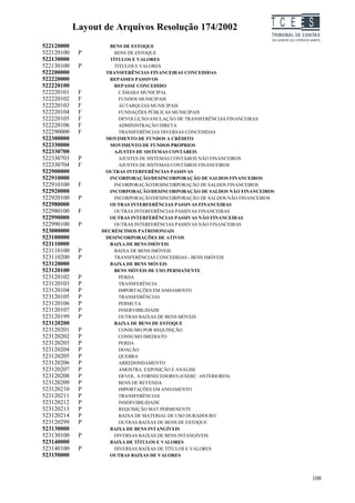 Layout de Arquivos Resolução 174/2002                          TC EES
522120000            BENS DE ESTOQUE
522120100    P         BENS DE ESTOQUE
522130000            TÍTULOS E VALORES
522130100    P         TÍTULOS E VALORES
522200000          TRANSFERÊNCIAS FINANCEIRAS CONCEDIDAS
522220000            REPASSES PASSIVOS
522220100              REPASSE CONCEDIDO
522220101    F           CÂMARA MUNICIPAL
522220102    F           FUNDOS MUNICIPAIS
522220103    F           AUTARQUIAS MUNICIPAIS
522220104    F           FUNDAÇÕES PÚBLICAS MUNICIPAIS
522220105    F           DEVOLUÇÃO/ANULAÇÃO DE TRANSFERÊNCIAS FINANCEIRAS
522220106    F           ADMINISTRAÇÃO DIRETA
522290000    F           TRANSFERÊNCIAS DIVERSAS CONCEDIDAS
522300000          MOVIMENTO DE FUNDOS A CRÉDITO
522330000            MOVIMENTO DE FUNDOS PRÓPRIOS
522330700              AJUSTES DE SISTEMAS CONTÁBEIS
522330703    P           AJUSTES DE SISTEMAS CONTÁBEIS NÃO FINANCEIROS
522330704    F           AJUSTES DE SISTEMAS CONTÁBEIS FINANCEIROS
522900000          OUTRAS INTERFERÊNCIAS PASSIVAS
522910000            INCORPORAÇÃO/DESINCORPORAÇÃO DE SALDOS FINANCEIROS
522910100    F         INCORPORAÇÃO/DESINCORPORAÇÃO DE SALDOS FINANCEIROS
522920000            INCORPORAÇÃO/DESINCORPORAÇÃO DE SALDOS NÃO FINANCEIROS
522920100    P         INCORPORAÇÃO/DESINCORPORAÇÃO DE SALDOS NÃO FINANCEIROS
522980000            OUTRAS INTERFERÊNCIAS PASSIVAS FINANCEIRAS
522980100    F         OUTRAS INTERFERÊNCIAS PASSIVAS FINANCEIRAS
522990000            OUTRAS INTERFERÊNCIAS PASSIVAS NÃO FINANCEIRAS
522990100    P         OUTRAS INTERFERÊNCIAS PASSIVAS NÃO FINANCEIRAS
523000000         DECRÉSCIMOS PATRIMONIAIS
523100000          DESINCORPORAÇÕES DE ATIVOS
523110000            BAIXA DE BENS IMÓVEIS
523110100    P         BAIXA DE BENS IMÓVEIS
523110200    P         TRANSFERÊNCIAS CONCEDIDAS - BENS IMÓVEIS
523120000            BAIXA DE BENS MÓVEIS
523120100              BENS MÓVEIS DE USO PERMANENTE
523120102    P           PERDA
523120103    P           TRANSFERÊNCIA
523120104    P           IMPORTAÇÕES EM ANDAMENTO
523120105    P           TRANSFERÊNCIAS
523120106    P           PERMUTA
523120107    P           INSERVIBILIDADE
523120199    P           OUTRAS BAIXAS DE BENS MÓVEIS
523120200              BAIXA DE BENS DE ESTOQUE
523120201    P           CONSUMO POR REQUISIÇÃO
523120202    P           CONSUMO IMEDIATO
523120203    P           PERDA
523120204    P           DOAÇÃO
523120205    P           QUEBRA
523120206    P           ARREDONDAMENTO
523120207    P           AMOSTRA, EXPOSIÇÃO E ANÁLISE
523120208    P           DEVOL. A FORNECEDORES (EXERC. ANTERIORES)
523120209    P           BENS DE REVENDA
523120210    P           IMPORTAÇÕES EM ANDAMENTO
523120211    P           TRANSFERÊNCIAS
523120212    P           INSERVIBILIDADE
523120213    P           REQUISIÇÃO MAT PERMENENTE
523120214    P           BAIXA DE MATERIAL DE USO DURADOURO
523120299    P           OUTRAS BAIXAS DE BENS DE ESTOQUE
523130000            BAIXA DE BENS INTANGÍVEIS
523130100    P         DIVERSAS BAIXAS DE BENS INTANGÍVEIS
523140000            BAIXA DE TÍTULOS E VALORES
523140100    P         DIVERSAS BAIXAS DE TÍTULOS E VALORES
523150000            OUTRAS BAIXAS DE VALORES



                                                                                108
 