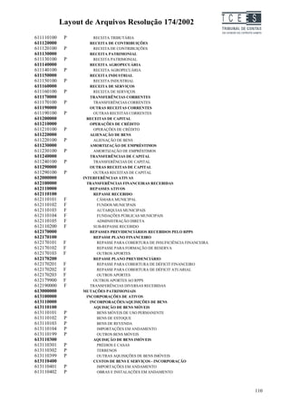 Layout de Arquivos Resolução 174/2002                             TC EES
611110100    P          RECEITA TRIBUTÁRIA
611120000             RECEITA DE CONTRIBUIÇÕES
611120100    P          RECEITA DE CONTRIBUIÇÕES
611130000             RECEITA PATRIMONIAL
611130100    P          RECEITA PATRIMONIAL
611140000             RECEITA AGROPECUÁRIA
611140100    P          RECEITA AGROPECUÁRIA
611150000             RECEITA INDUSTRIAL
611150100    P          RECEITA INDUSTRIAL
611160000             RECEITA DE SERVIÇOS
611160100    P          RECEITA DE SERVIÇOS
611170000             TRANSFERÊNCIAS CORRENTES
611170100    P          TRANSFERÊNCIAS CORRENTES
611190000             OUTRAS RECEITAS CORRENTES
611190100    P          OUTRAS RECEITAS CORRENTES
611200000           RECEITAS DE CAPITAL
611210000             OPERAÇÕES DE CRÉDITO
611210100    P          OPERAÇÕES DE CRÉDITO
611220000             ALIENAÇÃO DE BENS
611220100    P          ALIENAÇÃO DE BENS
611230000             AMORTIZAÇÃO DE EMPRÉSTIMOS
611230100    P          AMORTIZAÇÃO DE EMPRÉSTIMOS
611240000             TRANSFERÊNCIAS DE CAPITAL
611240100    P          TRANSFERÊNCIAS DE CAPITAL
611290000             OUTRAS RECEITAS DE CAPITAL
611290100    P          OUTRAS RECEITAS DE CAPITAL
612000000         INTERFERÊNCIAS ATIVAS
612100000           TRANSFERÊNCIAS FINANCEIRAS RECEBIDAS
612110000             REPASSES ATIVOS
612110100               REPASSE RECEBIDO
612110101    F           CÂMARA MUNICIPAL
612110102    F           FUNDOS MUNICIPAIS
612110103    F           AUTARQUIAS MUNICIPAIS
612110104    F           FUNDAÇÕES PÚBLICAS MUNICIPAIS
612110105    F           ADMINISTRAÇÃO DIRETA
612110200    F          SUB-REPASSE RECEBIDO
612170000             REPASSES PREVIDENCIÁRIOS RECEBIDOS PELO RPPS
612170100               REPASSE PLANO FINANCEIRO
612170101    F           REPASSE PARA COBERTURA DE INSUFICIÊNCIA FINANCEIRA
612170102    F           REPASSE PARA FORMAÇÃO DE RESERVA
612170103    F           OUTROS APORTES
612170200               REPASSE PLANO PREVIDENCIÁRIO
612170201    F           REPASSE PARA COBERTURA DE DÉFICIT FINANCEIRO
612170202    F           REPASSE PARA COBERTURA DE DÉFICIT ATUARIAL
612170203    F           OUTROS APORTES
612179900    F          OUTROS APORTES AO RPPS
612190000    F        TRANSFERÊNCIAS DIVERSAS RECEBIDAS
613000000         MUTAÇÕES PATRIMONIAIS
613100000           INCORPORAÇÕES DE ATIVOS
613110000             INCORPORAÇÕES/AQUISIÇÕES DE BENS
613110100               AQUISIÇÃO DE BENS MÓVEIS
613110101    P           BENS MÓVEIS DE USO PERMANENTE
613110102    P           BENS DE ESTOQUE
613110103    P           BENS DE REVENDA
613110104    P           IMPORTAÇÕES EM ANDAMENTO
613110199    P           OUTROS BENS MÓVEIS
613110300               AQUISIÇÃO DE BENS IMÓVEIS
613110301    P           PRÉDIOS E CASAS
613110302    P           TERRENOS
613110399    P           OUTRAS AQUISIÇÕES DE BENS IMÓVEIS
613110400               CUSTOS DE BENS E SERVIÇOS - INCORPORAÇÃO
613110401    P           IMPORTAÇÕES EM ANDAMENTO
613110402    P           OBRAS E INSTALAÇÕES EM ANDAMENTO



                                                                                   110
 