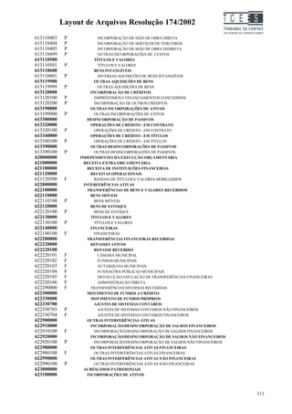Layout de Arquivos Resolução 174/2002                            TC EES
613110403    P             INCORPORAÇÃO DE MÃO DE OBRA DIRETA
613110404    P             INCORPORAÇÃO DE SERVIÇOS DE TERCEIROS
613110405    P             INCORPORAÇÃO DE MÃO DE OBRA INDIRETA
613110499    P             OUTRAS INCORPORAÇÕES DE CUSTOS
613110500                TÍTULOS E VALORES
613110501    P             TÍTULOS E VALORES
613110600                BENS INTANGÍVEIS
613110601    P             DIVERSAS AQUISIÇÕES DE BENS INTANGÍVEIS
613119900                OUTRAS AQUISIÇÕES DE BENS
613119999    P             OUTRAS AQUISIÇÕES DE BENS
613120000              INCORPORAÇÃO DE CRÉDITOS
613120100    P           EMPRÉSTIMOS E FINANCIAMENTOS CONCEDIDOS
613120200    P           INCORPORAÇÃO DE OUTROS CRÉDITOS
613190000              OUTRAS INCORPORAÇÕES DE ATIVOS
613199900    P           OUTRAS INCORPORAÇÕES DE ATIVOS
613300000            DESINCORPORAÇÃO DE PASSIVOS
613320000              OPERAÇÕES DE CRÉDITO - EM CONTRATO
613320100    P           OPERAÇÕES DE CRÉDITO - EM CONTRATO
613340000              OPERAÇÕES DE CRÉDITO - EM TÍTULOS
613340100    P           OPERAÇÕES DE CRÉDITO - EM TÍTULOS
613390000              OUTRAS DESINCORPORAÇÕES DE PASSIVOS
613390100    P           OUTRAS DESINCORPORAÇÕES DE PASSIVOS
620000000        INDEPENDENTES DA EXECUÇÃO ORÇAMENTÁRIA
621000000          RECEITA EXTRA-ORÇAMENTÁRIA
621100000            RECEITA DE INSTITUIÇÕES FINANCEIRAS
621120000              RECEITAS OPERACIONAIS
621120500    F           RENDAS DE TÍTULOS E VALORES MOBILIÁRIOS
622000000          INTERFERÊNCIAS ATIVAS
622100000            TRANSFERÊNCIAS DE BENS E VALORES RECEBIDOS
622110000              BENS MÓVEIS
622110100    P           BENS MÓVEIS
622120000              BENS DE ESTOQUE
622120100    P           BENS DE ESTOQUE
622130000              TÍTULOS E VALORES
622130100    P           TÍTULOS E VALORES
622140000              FINANCEIRAS
622140100    F           FINANCEIRAS
622200000            TRANSFERÊNCIAS FINANCEIRAS RECEBIDAS
622220000              REPASSES ATIVOS
622220100                REPASSE RECEBIDO
622220101    F             CÂMARA MUNICIPAL
622220102    F             FUNDOS MUNICIPAIS
622220103    F             AUTARQUIAS MUNICIPAIS
622220104    F             FUNDAÇÕES PÚBLICAS MUNICIPAIS
622220105    F             DEVOLUÇÃO/ANULAÇÃO DE TRANSFERÊNCIAS FINANCEIRAS
622220106    F             ADMINISTRAÇÃO DIRETA
622290000    F         TRANSFERÊNCIAS DIVERSAS RECEDIDAS
622300000            MOVIMENTO DE FUNDOS A CRÉDITO
622330000              MOVIMENTO DE FUNDOS PRÓPRIOS
622330700                AJUSTES DE SISTEMAS CONTÁBEIS
622330703    P             AJUSTES DE SISTEMAS CONTÁBEIS NÃO FINANCEIROS
622330704    F             AJUSTES DE SISTEMAS CONTÁBEIS FINANCEIROS
622900000            OUTRAS INTERFERÊNCIAS ATIVAS
622910000              INCORPORAÇÃO/DESINCORPORAÇÃO DE SALDOS FINANCEIROS
622910100    F           INCORPORAÇÃO/DESINCORPORAÇÃO DE SALDOS FINANCEIROS
622920000              INCORPORAÇÃO/DESINCORPORAÇÃO DE SALDOS NÃO FINANCEIROS
622920100    P           INCORPORAÇÃO/DESINCORPORAÇÃO DE SALDOS NÃO FINANCEIROS
622980000              OUTRAS INTERFERÊNCIAS ATIVAS FINANCEIRAS
622980100    F           OUTRAS INTERFERÊNCIAS ATIVAS FINANCEIRAS
622990000              OUTRAS INTERFERÊNCIAS ATIVAS NÃO FINANCEIRAS
622990100    P           OUTRAS INTERFERÊNCIAS ATIVAS NÃO FINANCEIRAS
623000000          ACRÉSCIMOS PATRIMONIAIS
623100000            INCORPORAÇÕES DE ATIVOS



                                                                                  111
 