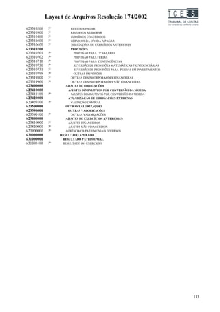 Layout de Arquivos Resolução 174/2002                             TC EES
623310200    F         RESTOS A PAGAR
623310300    F         RECURSOS A LIBERAR
623310400    F         SUBSÍDIOS CONCEDIDOS
623310500    F         SERVIÇOS DA DÍVIDA A PAGAR
623310600    F         OBRIGAÇÕES DE EXERCÍCIOS ANTERIORES
623310700              PROVISÕES
623310701    P           PROVISÃO PARA 13º SALÁRIO
623310702    P           PROVISÃO PARA FÉRIAS
623310710    P           PROVISÃO PARA CONTINGÊNCIAS
623310730    P           REVERSÃO DE PROVISÕES MATEMÁTICAS PREVIDENCIÁRIAS
623310731    F           REVERSÃO DE PROVISÕES PARA PERDAS EM INVESTIMENTOS
623310799    P           OUTRAS PROVISÕES
623319800    F         OUTRAS DESINCORPORAÇÕES FINANCEIRAS
623319900    P         OUTRAS DESINCORPORAÇÕES NÃO FINANCEIRAS
623400000           AJUSTES DE OBRIGAÇÕES
623410000            AJUSTES DIMINUTIVOS POR CONVERSÃO DA MOEDA
623410100    P         AJUSTES DIMINUTIVOS POR CONVERSÃO DA MOEDA
623420000            ATUALIZAÇÃO DE OBRIGAÇÕES EXTERNAS
623420100    P         VARIAÇÃO CAMBIAL
623500000           OUTRAS VALORIZAÇÕES
623590000            OUTRAS VALORIZAÇÕES
623590100    P         OUTRAS VALORIZAÇÕES
623800000           AJUSTES DE EXERCÍCIOS ANTERIORES
623810000    F       AJUSTES FINANCEIROS
623820000    P       AJUSTES NÃO FINANCEIROS
623900000    P      ACRÉSCIMOS PATRIMONIAIS DIVERSOS
630000000        RESULTADO APURADO
631000000         RESULTADO PATRIMONIAL
631000100    P    RESULTADO DO EXERCÍCIO




                                                                                   113
 
