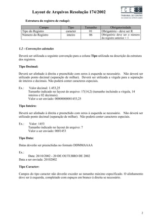 Layout de Arquivos Resolução 174/2002                               TC EES
       Estrutura do registro de rodapé:

              Campo                   Tipo         Tamanho            Obrigatoriedade
  Tipo do Registro                  caracter         01         Obrigatório - deve ser R
  Número do Registro                 inteiro         06         Obrigatório deve ser o número
                                                                do registro anterior + 1


1.2 - Convenções adotadas

Deverá ser utilizada a seguinte convenção para a coluna Tipo utilizada na descrição da estrutura
dos registros.

Tipo Decimal:

Deverá ser alinhado à direita e preenchido com zeros à esquerda se necessário. Não deverá ser
utilizado ponto decimal (separação de milhar). Deverá ser utilizada a vírgula para a separação
de inteiros e decimais. Não poderá conter caracteres especiais.

Ex.:     Valor decimal: 1.453,25
        Tamanho indicado no layout do arquivo: 17(14,2) (tamanho incluindo a vírgula, 14
        inteiros e 02 decimais).
        Valor a ser enviado: 00000000001453,25

Tipo Inteiro:

Deverá ser alinhado à direita e preenchido com zeros à esquerda se necessário. Não deverá ser
utilizado ponto decimal (separação de milhar). Não poderá conter caracteres especiais.

Ex.:    Valor: 1453
        Tamanho indicado no layout do arquivo: 7
        Valor a ser enviado: 0001453

Tipo Data:

Datas deverão ser preenchidas no formato DDMMAAAA

Ex.:
       Data: 20/10/2002 - 20 DE OUTUBRO DE 2002
Data a ser enviada: 20102002

Tipo Caracter:

Campos do tipo caracter não deverão exceder ao tamanho máximo especificado. O alinhamento
deve ser à esquerda, completado com espaços em branco à direita se necessário.




                                                                                                   2
 
