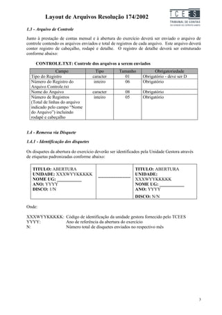 Layout de Arquivos Resolução 174/2002                                          TC EES
1.3 - Arquivo de Controle

Junto à prestação de contas mensal e à abertura do exercício deverá ser enviado o arquivo de
controle contendo os arquivos enviados e total de registros de cada arquivo. Este arquivo deverá
conter registro de cabeçalho, rodapé e detalhe. O registro de detalhe deverá ser estruturado
conforme abaixo:

     CONTROLE.TXT: Controle dos arquivos a serem enviados
                Campo                   Tipo               Tamanho               Obrigatoriedade
  Tipo do Registro                    caracter               01            Obrigatório - deve ser D
  Número do Registro do                inteiro               06            Obrigatório
  Arquivo Controle.txt
  Nome do Arquivo                     caracter                  08         Obrigatório
  Número de Registros                  inteiro                  05         Obrigatório
  (Total de linhas do arquivo
  indicado pelo campo “Nome
  do Arquivo”) incluindo
  rodapé e cabeçalho


1.4 - Remessa via Disquete

1.4.1 - Identificação dos disquetes

Os disquetes da abertura do exercício deverão ser identificados pela Unidade Gestora através
de etiquetas padronizadas conforme abaixo:

   TITULO: ABERTURA                                                     TITULO: ABERTURA
   UNIDADE: XXXWYYKKKKK                                                 UNIDADE:
                                         ............................
   NOME UG: ___________                                                 XXXWYYKKKKK
   ANO: YYYY                                                            NOME UG: ___________
   DISCO: 1/N                                                           ANO: YYYY
                                                                        DISCO: N/N

Onde:

XXXWYYKKKKK: Código de identificação da unidade gestora fornecido pelo TCEES
YYYY:        Ano de referência da abertura do exercício
N:           Número total de disquetes enviados no respectivo mês




                                                                                                      3
 