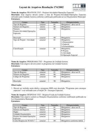 Layout de Arquivos Resolução 174/2002                             TC EES
Nome do Arquivo: PRATIVOE.TXT - ProjetosAtividadesOperações Especiais
Descrição: Este arquivo deverá conter a lista de ProjetosAtividadesOperações Especiais
utilizados pela Unidade Gestora conforme codificação publicada na Lei Orçamentária Municipal
Estrutura:
             Campo                  Tipo        Tamanho            Obrigatoriedade
  Tipo do Registro                caracter        01         Obrigatório - deve ser D
  Número do Registro               inteiro        06         Obrigatório
  Número                          caracter        05         Obrigatório
  ProjetoAtividadeOperações
  Especiais

  Descrição                       caracter          90       Obrigatório
  Tipo do Projeto  Atividade     caracter          01       Obrigatório
                                                             1-Orçamentário
                                                             2-Especial
                                                             3-Extraordinário
  Classificação                   caracter          01       Obrigatório
                                                             P-Projeto
                                                             A-Atividade
                                                             O-Operação Especial


Nome do Arquivo: PROGRAMA.TXT - Programas da Unidade Gestora
Descrição: Este arquivo deverá conter os programas da Unidade Gestora
Estrutura:

            Campo                   Tipo        Tamanho            Obrigatoriedade
  Tipo do Registro                caracter        01         Obrigatório - deve ser D
  Número do Registro               inteiro        06         Obrigatório
  Código do Programa              caracter        04         Obrigatório

  Descrição                       caracter          90       Obrigatório

Observação:
1. Deverá ser incluído nesta tabela o programa 0000 com descrição “Programas para encargos
   especiais” a ser utilizado com a Função 28 - Encargos Especiais.

Nome do Arquivo: DESPESAF.TXT - Despesa Fixada da Unidade Gestora
Descrição: Este arquivo conterá as Dotações Orçamentárias conforme codificação publicada na
Lei Orçamentária Municipal
Estrutura:

             Campo                  Tipo        Tamanho            Obrigatoriedade
  Tipo do Registro                caracter        01         Obrigatório - deve ser D
  Número do Registro               Inteiro        06         Obrigatório
  Órgão                           caracter        06         Obrigatório
  Unidade Orçamentária            caracter        06         Obrigatório
  Projeto/Atividade/Operações     caracter        05         Obrigatório
  Especiais
  Conta Despesa do TCEES [1]      caracter          09       Obrigatório conforme tabela


                                                                                           10
 