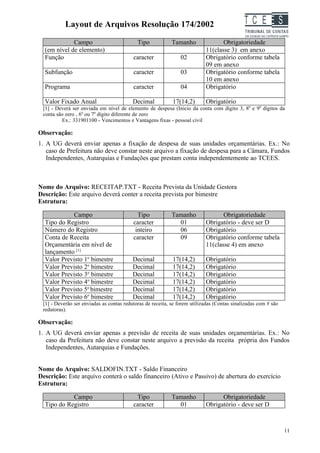 Layout de Arquivos Resolução 174/2002                                             TC EES
             Campo                          Tipo            Tamanho               Obrigatoriedade
  (em nível de elemento)                                                   11(classe 3) em anexo
  Função                                  caracter              02         Obrigatório conforme tabela
                                                                           09 em anexo
  Subfunção                               caracter              03         Obrigatório conforme tabela
                                                                           10 em anexo
  Programa                                caracter              04         Obrigatório

  Valor Fixado Anual                      Decimal           17(14,2)       Obrigatório
 [1] - Deverá ser enviada em nível de elemento de despesa (Início da conta com dígito 3, 80 e 90 dígitos da
 conta são zero , 60 ou 70 dígito diferente de zero
         Ex.: 331901100 - Vencimentos e Vantagens fixas - pessoal civil

Observação:
1. A UG deverá enviar apenas a fixação de despesa de suas unidades orçamentárias. Ex.: No
   caso de Prefeitura não deve constar neste arquivo a fixação de despesa para a Câmara, Fundos
   Independentes, Autarquias e Fundações que prestam conta independentemente ao TCEES.



Nome do Arquivo: RECEITAP.TXT - Receita Prevista da Unidade Gestora
Descrição: Este arquivo deverá conter a receita prevista por bimestre
Estrutura:

            Campo                           Tipo            Tamanho               Obrigatoriedade
  Tipo do Registro                        caracter            01           Obrigatório - deve ser D
  Número do Registro                       inteiro            06           Obrigatório
  Conta de Receita                        caracter            09           Obrigatório conforme tabela
  Orçamentária em nível de                                                 11(classe 4) em anexo
  lançamento [1]
  Valor Previsto 1o bimestre              Decimal           17(14,2)       Obrigatório
  Valor Previsto 2o bimestre              Decimal           17(14,2)       Obrigatório
  Valor Previsto 3o bimestre              Decimal           17(14,2)       Obrigatório
  Valor Previsto 4o bimestre              Decimal           17(14,2)       Obrigatório
  Valor Previsto 5o bimestre              Decimal           17(14,2)       Obrigatório
  Valor Previsto 6o bimestre              Decimal           17(14,2)       Obrigatório
 [1] - Deverão ser enviadas as contas redutoras de receita, se forem utilizadas (Contas sinalizadas com # são
 redutoras).

Observação:
1. A UG deverá enviar apenas a previsão de receita de suas unidades orçamentárias. Ex.: No
   caso da Prefeitura não deve constar neste arquivo a previsão da receita própria dos Fundos
   Independentes, Autarquias e Fundações.


Nome do Arquivo: SALDOFIN.TXT - Saldo Financeiro
Descrição: Este arquivo conterá o saldo financeiro (Ativo e Passivo) de abertura do exercício
Estrutura:

            Campo                          Tipo             Tamanho              Obrigatoriedade
  Tipo do Registro                        caracter            01           Obrigatório - deve ser D



                                                                                                                11
 
