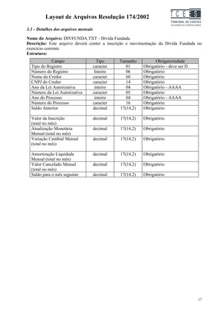 Layout de Arquivos Resolução 174/2002                            TC EES
3.1 - Detalhes dos arquivos mensais

Nome do Arquivo: DIVFUNDA.TXT - Dívida Fundada
Descrição: Este arquivo deverá conter a inscrição e movimentação da Dívida Fundada no
exercício corrente.
Estrutura:
            Campo                       Tipo     Tamanho          Obrigatoriedade
  Tipo do Registro                    caracter      01      Obrigatório - deve ser D
  Número do Registro                   Inteiro      06      Obrigatório
  Nome do Credor                      caracter      60      Obrigatório
  CNPJ do Credor                      caracter      14      Obrigatório
  Ano da Lei Autorizativa              inteiro      04      Obrigatório - AAAA
  Número da Lei Autorizativa          caracter      05      Obrigatório
  Ano do Processo                      inteiro      04      Obrigatório - AAAA
  Número do Processo                  caracter      16      Obrigatório
  Saldo Anterior                      decimal    17(14,2)   Obrigatório

  Valor da Inscrição                  decimal    17(14,2)   Obrigatório
  (total no mês)
  Atualização Monetária               decimal    17(14,2)   Obrigatório
  Mensal (total no mês)
  Variação Cambial Mensal             decimal    17(14,2)   Obrigatório
  (total no mês)

  Amortização Liquidada               decimal    17(14,2)   Obrigatório
  Mensal (total no mês)
  Valor Cancelado Mensal              decimal    17(14,2)   Obrigatório
  (total no mês)
  Saldo para o mês seguinte           decimal    17(14,2)   Obrigatório




                                                                                       17
 