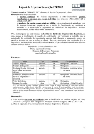 Layout de Arquivos Resolução 174/2002                                          TC EES
Nome do Arquivo: ESTOREC.TXT - Estorno da Receita Orçamentária e Extra
Descrição: Este arquivo conterá:
       a) acertos contábeis das receitas orçamentária e extra-orçamentária, quando
       classificadas e enviadas em contas indevidas, nos arquivos EXRECORC.TXT e
       MOVRECEX.TXT
       b) anulação da receita orçamentária recolhida - este procedimento é adotado no caso
       de processo instaurado, quando se der o pedido do Contribuinte, ser verificado e
       instruído, e a autorização e pagamento da restituição da importância recebida
       indevidamente, ocorrer ainda dentro do exercício.

Obs.: Este arquivo não será utilizado na Restituição da Receita Orçamentária Recolhida, ou
seja, quando o recebimento do pedido do contribuinte, ser verificado e instruído, mas a
autorização de restituição da importância recebida indevidamente e pagamento ocorrer no
exercício seguinte ao que se refere o tributo. Para ser processada essa restituição deve a
importância ser empenhada no exercício em que ocorrer. O procedimento contábil a ser adotado
deve ser o citado abaixo:
                      Empenhar o valor a ser restituído em:
                          Outras Despesas Correntes
                            Despesas de Exercícios Anteriores
                               Indenizações e Restituições

Estrutura:

              Campo                       Tipo           Tamanho              Obrigatoriedade
  Tipo do Registro                      caracter           01           Obrigatório - deve ser D
  Número do Registro                     inteiro           06           Obrigatório
  Conta de Receita Estornada            caracter           09           Obrigatório conforme tabela
  em nível de lançamento                                                11 em anexo
  (débito)
  Conta de Contrapartida em             caracter             09         Obrigatório conforme tabela
  nível de lançamento [1]                                               11 em anexo
  (crédito)
  Valor do Estorno                      decimal          17 (14,2)      Obrigatório
  Data da Operação                        data              08          Obrigatório - DDMMAAAA
 [1] - No caso de Acertos Contábeis informar como Conta de receita estornada a conta que recebeu
 originariamente o crédito (conta indevida) e como conta de receita de contrapartida a conta correta que
 deveria ter recebido o lançamento. No caso de Anulação de Receita Orçamentária Recolhida, informar como
 conta de receita anulada a conta que recebeu originariamente o crédito e como contrapartida conta do Ativo
 Disponível.

Observações:
1. Este arquivo não deve ser utilizado para a classificação de receitas lançadas na conta
   Receitas a Classificar. Para tal operação deverá ser utilizado o arquivo EXRECORC.TXT.
2. Data da Operação deve pertencer ao mês de envio da prestação de contas.




                                                                                                          21
 