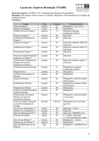 Layout de Arquivos Resolução 174/2002                           TC EES
Nome do Arquivo: ALTDOT.TXT: Alterações das Dotações Orçamentárias
Descrição: Este arquivo deverá conter os Créditos Adicionais e Movimentações de Créditos da
Unidade Gestora
Estrutura:

            Campo                   Tipo        Tamanho            Obrigatoriedade
  Tipo do Registro                caracter        01        Obrigatório - deve ser D
  Número do Registro               inteiro        06        Obrigatório
  Unidade Gestora de Origem [1]   caracter        11        Opcional conforme
                                                            codificação TCEES
  Órgão da Origem[1]              caracter         06       Opcional
  Unidade Orçamentária de         caracter         06       Opcional
  Origem[1]
  Função de Origem [1]            caracter         02       Opcional conforme tabela 09
                                                            em anexo
  Subfunção de Origem [1]         caracter         03       Opcional conforme tabela 10
                                                            em anexo
  Programa de Origem [1]          caracter         04       Opcional
  Projeto/Atividade/Operações     caracter         05       Opcional
  Especiais de Origem [1]
  Classificação da Despesa de     caracter         09       Opcional conforme tabela 11
  Origem em nível de                                        em anexo
  elemento de despesa [1]
  Unidade Gestora de Destino      caracter         11       Obrigatório conforme
                                                            codificação TCEES
  Órgão Destino                   caracter         06       Obrigatório
  Unidade Orçamentária de         caracter         06       Obrigatório
  Destino
  Função de Destino               caracter         02       Obrigatório conforme tabela
                                                            09 em anexo
  Subfunção de Destino            caracter         03       Obrigatório conforme tabela
                                                            10 em anexo
  Programa de Destino             caracter         04       Obrigatório
  Projeto/Atividade/Operações     caracter         05       Obrigatório
  Especiais Destino
  Classificação da Despesa        caracter         09       Obrigatório conforme tabela
  Destino em nível de                                       11 em anexo
  elemento de despesa
  Valor do Crédito Adicional      decimal       17(14,2)    Obrigatório deve ser maior
  ou da Movimentação do                                     que zero
  Crédito
  Ano da Lei Autorizativa [2]      Inteiro         04       Opcional - AAAA
  Número Lei Autorizativa [2]     caracter         16       Opcional
  Data de publicação da lei [2]    inteiro         08       Opcional - DDMMAAAA
  Tipo de movimento                inteiro         01       1 - Crédito Adicional
                                                            2 - Movimentação de crédito
  Ano do Ato Oficial [3]           inteiro         04       Obrigatório - AAAA
  Número do Ato Oficial [3]       caracter         16       Obrigatório
  Data da Publicação do Ato         data           08       Obrigatório - DDMMAAAA
  Oficial [3]


                                                                                          22
 