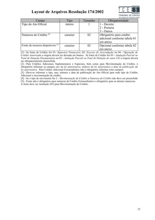 Layout de Arquivos Resolução 174/2002                                            TC EES
          Campo                           Tipo            Tamanho               Obrigatoriedade
Tipo do Ato Oficial                      inteiro             1           1 - Decreto
                                                                         2 - Portaria
                                                                         3 - Outros
Natureza do Crédito [4]                 caracter              02         Obrigatório para crédito
                                                                         adicional conforme tabela 01
                                                                         em anexo
Fonte de recursos disponíveis [5]       caracter              02         Opcional conforme tabela 02
                                                                         em anexo
[1] - Se fonte de Crédito for 01- Superávit Financeiro, 02- Excesso de Arrecadação ou 04 - Operação de
Crédito Autorizada a origem deverá ser deixada em branco. Se fonte de Crédito for 03 - Anulação Parcial ou
Total de Dotação Orçamentária ou 05 - Anulação Parcial ou Total de Dotação de outra UG a origem deverá
ser obrigatoriamente preenchida.
[2] - Para Créditos Adicionais Suplementares e Especiais, bem como para Movimentação de Crédito, é
obrigatório informar os campos ano da lei autorizativa, número da lei autorizativa e data de publicação da
lei autorizativa. Para Crédito Adicional Extraordinário não é obrigatório informar estes campos;
[3] - Deve-se informar o tipo, ano, número e data de publicação do Ato Oficial para todo tipo de Crédito
Adicional e movimentação de crédito.
[4] - Se o tipo de movimento for 2 - Movimentação de Crédito a Natureza do Crédito não deve ser preenchida
[5] - Fonte não é obrigatório para natureza de Crédito Extraordinário e obrigatório para as demais naturezas.
A fonte deve ser Anulação (03) para Movimentação de Crédito.




                                                                                                            23
 