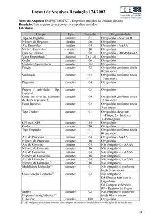 Layout de Arquivos Resolução 174/2002                                          TC EES
Nome do Arquivo: EMPENHOS.TXT - Empenhos emitidos da Unidade Gestora
Descrição: Este arquivo deverá conter os empenhos emitidos
Estrutura:

            Campo                         Tipo           Tamanho              Obrigatoriedade
  Tipo do Registro                      caracter            01          Obrigatório - deve ser D
  Número do Registro                     inteiro            06          Obrigatório
  Ano Empenho                            inteiro            04          Obrigatório - AAAA
  Número Empenho                        caracter            16          Obrigatório
  Data da Emissão                         Data              08          Obrigatório - DDMMAAAA
  Valor Empenhado                       decimal          17 (14,2)      Obrigatório
  Órgão                                 caracter            06          Obrigatório
  Unidade Orçamentária                  caracter            06          Obrigatório
  Função                                caracter            02          Obrigatório conforme tabela
                                                                        09 em anexo
  Subfunção                             caracter             03         Obrigatório conforme tabela
                                                                        10 em anexo
  Programa                              caracter             04         Obrigatório

  Projeto / Atividade / Op.             caracter             05         Obrigatório
  Especial
  Conta em nível de Elemento            caracter             09         Obrigatório conforme tabela
  de Despesa (classe 3)                                                 11 em anexo
  Fonte Recurso                         caracter             03         Obrigatório conforme tabela
                                                                        3 em anexo
  Tipo Credor                           caracter             01         Obrigatório, deve ser:
                                                                        1 - Físico, 2 - Jurídico,
                                                                        3 - Estrangeiro.
  CPF ou CNPJ                           caracter             14         Obrigatório
  Credor                                caracter             70         Obrigatório
  Tipo Empenho                          caracter             01         Obrigatório conforme tabela
                                                                        04 em anexo
  Ano do Processo                        inteiro             04         Obrigatório - AAAA
  Número do Processo                    caracter             16         Obrigatório
  Ano do Contrato                        inteiro             04         Não obrigatório - AAAA
  Número do Contrato                    caracter             16         Não obrigatório
  Ano do Convênio                        inteiro             04         Não obrigatório - AAAA
  Número do Convênio                    caracter             16         Não obrigatório
  Ano da Licitação [1]                   inteiro             04         Não obrigatório - AAAA
  Número da Licitação [1]               caracter             16         Não obrigatório
  Modalidade Licitação [1]              caracter             01         Não obrigatório conforme
                                                                        tabela 5 em anexo
  Classificação Licitação [1]           caracter             02         Não obrigatório
                                                                        OS-Obras e Serviços de
                                                                        Engenharia
                                                                        CS-Compras e Serviços
                                                                        RP – Registro de Preços
  Motivo                                caracter             02         Não obrigatório conforme
  Dispensa/Inexigibilidade [1]                                          tabela 06 em anexo
  Histórico                             caracter            180         Obrigatório
 [1] - É obrigatório o preenchimento dos campos ano/número/modalidade/classificação da licitação ou o


                                                                                                        24
 