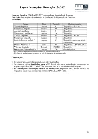 Layout de Arquivos Resolução 174/2002                                       TC EES

Nome do Arquivo: ANULALIQ.TXT - Anulação de liquidação de despesas
Descrição: Este arquivo deverá conter as Anulações de Liquidação de Despesas
Estrutura:

           Campo                           Tipo           Tamanho              Obrigatoriedade
  Tipo do Registro                       caracter           01           Obrigatório - deve ser D
  Número do Registro                      inteiro           06           Obrigatório
  Ano da Liquidação                       inteiro           04           Obrigatório
  Número da Liquidação                   caracter           16           Obrigatório
  Ano do Empenho                          inteiro           04           Obrigatório - AAAA
  Número do Empenho                      caracter           16           Obrigatório
  Conta de Despesa anulada [1]           caracter           09           Obrigatório conforme tabela
                                                                         11 em anexo
  Data da Anulação [2]                     data              08          Obrigatório - DDMMAAAA
  Valor da Anulação                      decimal          17 (14,2)      Obrigatório
  Documento Comprobatório                caracter            70          Não obrigatório
  [1] - Conta de Despesa conforme informada no arquivo de liquidação
  [2] - Data da Anulação deve pertencer ao mês da prestação de contas enviada

Observações:

1. Devem ser enviadas todas as anulações individualizadas;
2. Se a despesa estiver liquidada e paga, a UG deverá informar a anulação dos pagamentos no
   arquivo específico (RESTPAG.TXT), atentando para as orientações daquele arquivo;
3. Se a anulação da liquidação resultar em anulação do empenho, a UG deverá anulá-lo no
   respectivo arquivo de anulação de empenho (ANULAEMP.TXT).




                                                                                                       28
 