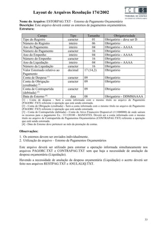 Layout de Arquivos Resolução 174/2002                                         TC EES
Nome do Arquivo: ESTORPAG.TXT – Estorno de Pagamento Orçamentário
Descrição: Este arquivo deverá conter os estornos de pagamentos orçamentários.
Estrutura:

              Campo                       Tipo          Tamanho              Obrigatoriedade
  Tipo do Registro                      caracter           01          Obrigatório - deve ser D
  Número do Registro                     inteiro           06          Obrigatório
  Ano do Pagamento                       inteiro           04          Obrigatório - AAAA
  Número do Pagamento                   caracter           16          Obrigatório
  Ano do Empenho                         inteiro           04          Obrigatório - AAAA
  Número do Empenho                     caracter           16          Obrigatório
  Ano da Liquidação                      inteiro           04          Obrigatório - AAAA
  Número da Liquidação                  caracter           16          Obrigatório
  Valor Estornado relativo ao           decimal       17 (14,2)        Obrigatório
  Pagamento
  Conta de Despesa [1]                  caracter      09               Obrigatório
  Conta de Obrigação                    caracter      09               Obrigatório
  (creditada) [2]
  Conta de Contrapartida                caracter      09               Obrigatório
  (debitada) [3]
  Data do Estorno [4]                     data        08               Obrigatório - DDMMAAAA
 [1] - Conta de despesa - Será a conta informada com o mesmo título no arquivo de Pagamento
 (PAGORC.TXT) referente à operação que está sendo estornada.
 [2] - Conta de Obrigação (creditada) - Será a conta informada com o mesmo título no arquivo de Pagamento
 (PAGORC.TXT) referente à operação que está sendo estornada.
 [3] - Conta de Contrapartida (debitada) - Conta do Ativo Financeiro Disponível (111000000) de onde saíram
 os recursos para o pagamento Ex.: 111120100 - BANESTES. Deverá ser a conta informada com o mesmo
 título no arquivo de Contrapartida de Pagamentos Orçamentários (CONTRAPAG.TXT) referente a operação
 que está sendo estornada.
 [4] - Data do Estorno deve pertencer ao mês da prestação de contas.

Observações:
1. Os estornos devem ser enviados individualmente.
2. Utilização do arquivo – Estorno de Pagamentos Orçamentários

Este arquivo deverá ser utilizado para estornar a operação informada simultaneamente nos
arquivos PAGORC.TXT e CONTRAPAG.TXT sem que haja a necessidade de anulação da
despesa orçamentária (Liquidação).
Havendo a necessidade de anulação da despesa orçamentária (Liquidação) o acerto deverá ser
feito nos arquivos RESTPAG.TXT e ANULALIQ.TXT.




                                                                                                         33
 