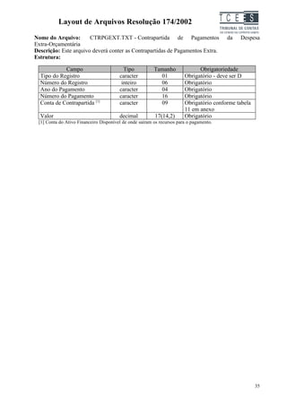 Layout de Arquivos Resolução 174/2002                                          TC EES
Nome do Arquivo:       CTRPGEXT.TXT - Contrapartida de Pagamentos                         da   Despesa
Extra-Orçamentária
Descrição: Este arquivo deverá conter as Contrapartidas de Pagamentos Extra.
Estrutura:

            Campo                         Tipo           Tamanho              Obrigatoriedade
  Tipo do Registro                      caracter           01           Obrigatório - deve ser D
  Número do Registro                     inteiro           06           Obrigatório
  Ano do Pagamento                      caracter           04           Obrigatório
  Número do Pagamento                   caracter           16           Obrigatório
  Conta de Contrapartida [1]            caracter           09           Obrigatório conforme tabela
                                                                        11 em anexo
  Valor                                 decimal          17(14,2)       Obrigatório
 [1] Conta do Ativo Financeiro Disponível de onde saíram os recursos para o pagamento.




                                                                                                      35
 