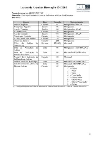 Layout de Arquivos Resolução 174/2002                                           TC EES
Nome do Arquivo: ADITCONT.TXT
Descrição: Este arquivo deverá conter os dados dos Aditivos dos Contratos.
Estrutura:

             Campo                         Tipo           Tamanho               Obrigatoriedade
  Tipo do Registro                       Caracter            01           Obrigatório - deve ser D
  Número do Registro                      Inteiro            06           Obrigatório
  Ano do Processo                         Inteiro            04           Obrigatório - AAAA
  Nº do Processo                         Caracter            16           Obrigatório
  Ano do Contrato                         Inteiro            04           Obrigatório - AAAA
  Número do Contrato                     Caracter            16           Obrigatório
  Nº do Aditivo do Contrato              Caracter            16           Obrigatório
  Objeto do Aditivo                      Caracter           255           Obrigatório
  Valor    do     Aditivo    do          Decimal          17(14,2)        Opcional
  Contrato [1]
  Data da Assinatura do                    Data               08          Obrigatório - DDMMAAAA
  Aditivo
  Data da Publicação do                    Data               08          Opcional - DDMMAAAA
  Extrato do Aditivo
  Nome(s) do(s) Veículo(s) de            Caracter             80          Opcional
  Publicação do Aditivo
  Data de Início do Aditivo [1]           Data                08          Opcional - DDMMAAAA
  Data de Término do Aditivo [1]          Data                08          Opcional - DDMMAAAA
  Tipo do Aditivo                        Caracter             02          Obrigatório
                                                                             1 - Objeto
                                                                             2 - Prazo
                                                                             3 - Valor
                                                                             4 - Prazo/Valor
                                                                             5 - Objeto/Valor
                                                                             6 - Objeto/Prazo
                                                                             7 - Objeto/Prazo/Valor
                                                                             8 - Outros
 [1] É obrigatório preencher Valor do Aditivo e/ou Data de Início do Aditivo e Data de Término do Aditivo.




                                                                                                             44
 