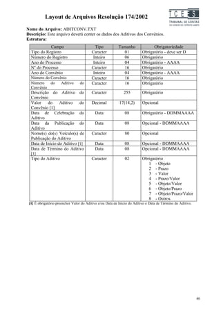 Layout de Arquivos Resolução 174/2002                                           TC EES
Nome do Arquivo: ADITCONV.TXT
Descrição: Este arquivo deverá conter os dados dos Aditivos dos Convênios.
Estrutura:
            Campo                          Tipo           Tamanho               Obrigatoriedade
  Tipo do Registro                       Caracter           01            Obrigatório - deve ser D
  Número do Registro                      Inteiro           06            Obrigatório
  Ano do Processo                         Inteiro           04            Obrigatório - AAAA
  Nº do Processo                         Caracter           16            Obrigatório
  Ano do Convênio                         Inteiro           04            Obrigatório - AAAA
  Número do Convênio                     Caracter           16            Obrigatório
  Número    do   Aditivo         do      Caracter           16            Obrigatório
  Convênio
  Descrição do Aditivo do                Caracter             255         Obrigatório
  Convênio
  Valor    do     Aditivo    do          Decimal           17(14,2)       Opcional
  Convênio [1]
  Data de Celebração do                    Data               08          Obrigatório - DDMMAAAA
  Aditivo
  Data da Publicação do                    Data               08          Opcional - DDMMAAAA
  Aditivo
  Nome(s) do(s) Veículo(s) de            Caracter             80          Opcional
  Publicação do Aditivo
  Data de Início do Aditivo [1]            Data               08          Opcional - DDMMAAAA
  Data de Término do Aditivo               Data               08          Opcional - DDMMAAAA
  [1]
  Tipo do Aditivo                        Caracter             02          Obrigatório
                                                                             1 - Objeto
                                                                             2 - Prazo
                                                                             3 - Valor
                                                                             4 - Prazo/Valor
                                                                             5 - Objeto/Valor
                                                                             6 - Objeto/Prazo
                                                                             7 - Objeto/Prazo/Valor
                                                                             8 - Outros
 [1] É obrigatório preencher Valor do Aditivo e/ou Data de Início do Aditivo e Data de Término do Aditivo.




                                                                                                             46
 