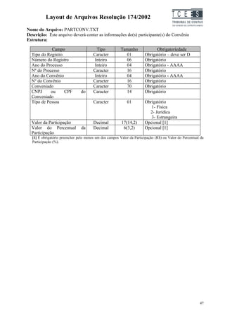 Layout de Arquivos Resolução 174/2002                                        TC EES
Nome do Arquivo: PARTCONV.TXT
Descrição: Este arquivo deverá conter as informações do(s) participante(s) do Convênio
Estrutura:

             Campo                       Tipo           Tamanho             Obrigatoriedade
  Tipo do Registro                     Caracter           01          Obrigatório – deve ser D
  Número do Registro                    Inteiro           06          Obrigatório
  Ano do Processo                       Inteiro           04          Obrigatório - AAAA
  Nº do Processo                       Caracter           16          Obrigatório
  Ano do Convênio                       Inteiro           04          Obrigatório - AAAA
  Nº do Convênio                       Caracter           16          Obrigatório
  Conveniado                           Caracter           70          Obrigatório
  CNPJ      ou     CPF         do      Caracter           14          Obrigatório
  Conveniado
  Tipo de Pessoa                       Caracter             01        Obrigatório
                                                                         1- Física
                                                                        2- Jurídica
                                                                         3- Estrangeira
  Valor da Participação                Decimal          17(14,2)      Opcional [1]
  Valor do Percentual           da     Decimal           6(3,2)       Opcional [1]
  Participação
  [1] É obrigatório preencher pelo menos um dos campos Valor da Participação (R$) ou Valor do Percentual da
  Participação (%).




                                                                                                        47
 