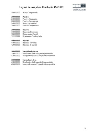 Layout de Arquivos Resolução 174/2002        TC EES
190000000   Ativo Compensado

200000000   Passivo
210000000   Passivo Financeiro
220000000   Passivo Permanente
240000000   Saldo Patrimonial
290000000   Passivo Compensado

300000000   Despesa
310000000   Despesas Correntes
320000000   Despesas de Capital
399999999   Reserva de Contingência

400000000   Receita
410000000   Receitas correntes
420000000   Receitas de capital


500000000   Variações Passivas
510000000   Resultantes da Execução Orçamentária
520000000   Independentes da Execução Orçamentária

600000000   Variações Ativas
610000000   Resultantes da Execução Orçamentária
620000000   Independentes da Execução Orçamentária




                                                              59
 