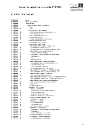 Layout de Arquivos Resolução 174/2002                          TC EES

ELENCO DE CONTAS:

100000000        ATIVO
110000000         ATIVO FINANCEIRO
111000000          DISPONÍVEL
111100000            DISPONÍVEL EM MOEDA NACIONAL
111110000             CAIXA
111110100    F          CAIXA
111120000             BANCOS CONTA MOVIMENTO
111120100    F          BANCO DO ESTADO DO ESPIRITO SANTO S.A.
111120200    F          BANCO DO BRASIL S/A
111120300    F          CAIXA ECONÔMICA FEDERAL
111120400    F          CONTA ÚNICA DO RPPS
111129900    F          OUTROS BANCOS CONTA MOVIMENTO
111130000             EXATORIAS E TESOURARIAS
111130100    F          EXATORIAS E TESOURARIAS
111140000             APLICAÇÕES FINANCEIRAS
111140200               APLICAÇÕES FINANCEIRAS VINCULADAS
111140207    F            SISTEMA ÚNICO DE SAÚDE - SUS
111140299    F            OUTRAS APLICAÇÕES FINANCEIRAS VINCULADAS
111140300               APLICAÇÕES FINANCEIRAS - FUNDOS
111140301    F            SAÚDE – RECURSOS PRÓPRIOS
111140305    F            FUNDEB 60% - PROFISSIONAIS DO MAGISTÉRIO
111140306    F            FUNDEB 40%
111140307    F            MDE
111140399    F            OUTROS FUNDOS
111140400               APLICAÇÕES FINANCEIRAS - CONVÊNIOS
111140402    F            BANCO DO ESTADO DO ESPIRITO SANTO S.A.
111140403    F            BANCO DO BRASIL S/A
111140404    F            CAIXA ECONÔMICA FEDERAL
111140499    F            OUTROS BANCOS CONTA MOVIMENTO
111140500               APLICAÇÕES FINANCEIRAS - BANCO DO BRASIL S/A
111140501    F            DIVERSAS APLICAÇÕES - BANCO DO BRASIL S/A
111140600               APLICAÇÃO FINANCEIRA BANESTES
111140601    F            DIVERSAS APLICAÇÕES BANESTES
111140700               APLICAÇÕES FINANCEIRAS - CAIXA ECONÔMICA FEDERAL
111140701    F            DIVERSAS APLICAÇÕES - CAIXA ECONÔMICA FEDERAL
111140800               APLICAÇÕES FINANCEIRAS - OUTROS BANCOS
111140899    F            DIVERSAS APLICAÇÕES - OUTROS BANCOS
111140900    F          POUPANÇAS
111149900    F          OUTRAS APLICAÇÕES
111150000             RECURSOS VINCULADOS
111150100               BANCOS - CONVÊNIOS
111150101    F            BANCO DO ESTADO DO ESPIRITO SANTO S.A.
111150103    F            BANCO DO BRASIL S/A
111150104    F            CAIXA ECONÔMICA FEDERAL
111150199    F            OUTROS BANCOS CONTA MOVIMENTO
111150200               BANCOS - DEPÓSITOS E CAUÇÕES
111150201    F            DEPÓSITOS E CAUÇÕES
111150400               RECURSOS DA SAÚDE
111150401    F            RECURSOS PRÓPRIOS
111150402    F            RECURSOS DO SUS
111150499    F            OUTROS RECURSOS DA SAÚDE
111150500               RECURSOS DA EDUCAÇÃO
111150501    F            FUNDEB 60% - PROFISSIONAIS DO MAGISTÉRIO
111150502    F            FUNDEB 40%
111150503    F            RECURSOS DA EDUCAÇÃO - MDE
111150599    F            OUTROS RECURSOS DA EDUCAÇÃO
111159900               OUTROS RECURSOS VINCULADOS
111159901    F            OUTROS RECURSOS VINCULADOS




                                                                                    60
 