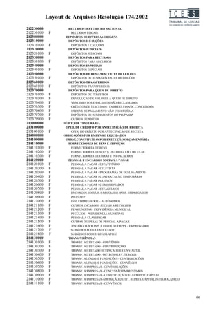 Layout de Arquivos Resolução 174/2002                                TC EES
212230000            RECURSOS DO TESOURO NACIONAL
212230100    F        RECURSOS FISCAIS
212300000          DEPÓSITOS DE DIVERSAS ORIGENS
212310000            DEPÓSITOS E CAUÇÕES
212310100    F        DEPÓSITOS E CAUÇÕES
212320000            DEPÓSITOS JUDICIAIS
212320100    F        DEPÓSITOS JUDICIAIS
212330000            DEPÓSITOS PARA RECURSOS
212330100    F        DEPÓSITOS PARA RECURSOS
212340000            DEPÓSITOS ESPECIAIS
212340100    F        DEPÓSITOS ESPECIAIS
212350000            DEPÓSITOS DE REMANESCENTES DE LEILÕES
212350100    F        DEPÓSITOS DE REMANESCENTES DE LEILÕES
212360000            DEPÓSITOS TRANSFERIDOS
212360100    F        DEPÓSITOS TRANSFERIDOS
212370000            DEPÓSITOS PARA QUEM DE DIREITO
212370100    F        DEPÓSITOS DE TERCEIROS
212370300    F        DEVOLUÇÃO DE VALORES A QUEM DE DIREITO
212370400    F        VENCIMENTOS E SALÁRIOS NÃO RECLAMADOS
212370500    F        CRÉDITOS DE TERCEIROS - EMPREST.FINANC.CONCEDIDOS
212370600    F        ORDENS DE PAGAMENTO NÃO CONCLUÍDAS
212370700    F        DEPÓSITOS DE RENDIMENTOS DO PIS/PASEP
212379900    F        OUTROS DEPÓSITOS
213000000         DÉBITO DE TESOURARIA
213100000          OPER. DE CRÉDITO POR ANTECIPAÇÃO DE RECEITA
213100100    F        OPER. DE CRÉDITO POR ANTECIPAÇÃO DE RECEITA
214000000         OBRIGAÇÕES POR EMPENHO LIQUIDADOS
214100000          OBRIG.CONSTITUÍDAS POR EXECUÇÃO ORÇAMENTÁRIA
214110000            FORNECEDORES DE BENS E SERVIÇOS
214110100    F        FORNECEDORES DE BENS
214110200    F        FORNECEDORES DE SERVIÇOS OBRIG. EM CIRCULAC.
214110300    F        FORNECEDORES DE OBRAS E INSTALAÇÕES
214120000            PESSOAL E ENCARGOS SOCIAIS A PAGAR
214120100    F        PESSOAL A PAGAR - ESTATUTÁRIO
214120200    F        PESSOAL A PAGAR - CELETISTA
214120300    F        PESSOAL A PAGAR - PROGRAMAS DE DESLIGAMENTO
214120400    F        PESSOAL A PAGAR - CONTRATAÇÃO TEMPORÁRIA
214120500    F        PESSOAL A PAGAR INATIVOS
214120600    F        PESSOAL A PAGAR - COMISSIONADOS
214120700    F        PESSOAL A PAGAR - ESTAGIÁRIOS
214120800    F        ENCARGOS SOCIAIS A RECOLHER INSS- EMPREGADOR
214120900    F        PIS/PASEP
214121000    F        INSS EMPREGADOR – AUTÔNOMOS
214121100    F        OUTROS ENCARGOS SOCIAIS A RECOLHER
214121200    F        PENSIONISTAS - PREVIDÊNCIA MUNICIPAL
214121300    F        PECÚLIOS - PREVIDÊNCIA MUNICIPAL
214121400    F        PESSOAL A CLASSIFICAR
214121500    F        OUTRAS DESPESAS DE PESSOAL A PAGAR
214121600    F         ENCARGOS SOCIAIS A RECOLHER RPPS – EMPREGADOR
214121700    F        SUBSÍDIOS PODER EXECUTIVO
214121800    F        SUBSÍDIOS PODER LEGISLATIVO
214130000            TRANSFERÊNCIAS
214130100    F        TRANSF. AO ESTADO - CONVÊNIOS
214130200    F        TRANSF. AO ESTADO - CONTRIBUIÇÕES
214130300    F        TRANSF. AO ESTADO RETENÇÃO DE CONV/AUXIL
214130400    F        TRANSF. AO ESTADO - OUTROS SERV. TERCEIR
214130500    F        TRANSF. AUTARQ. E FUNDAÇÕES - CONTRIBUIÇÕES
214130600    F        TRANSF. AUTARQ. E FUNDAÇÕES - CONVÊNIOS
214130700    F        TRANSF. A EMPRESAS - CONTRIBUIÇÕES
214130800    F        TRANSF. A EMPRESAS - CONCESSÃO EMPRÉSTIMOS
214130900    F        TRANSF. A EMPRESAS - CONSTITUIÇÃO OU AUMENTO CAPITAL
214131000    F        TRANSF. A EMPRESAS-AQUISIÇÃO DE TIT. REPRES. CAPITAL INTEGRALIZADO
214131100    F        TRANSF. A EMPRESAS - CONVÊNIOS



                                                                                           66
 