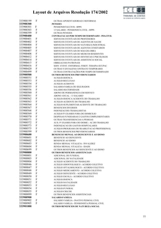 Layout de Arquivos Resolução 174/2002                     TC EES
333900199    F        OUTRAS APOSENTADORIAS E REFORMAS
333900300            PENSOES
333900301    F        PENSIONISTAS CIVIS - RPPS
333900303    F        13 SALARIO - PENSIONISTA CIVIL - RPPS
333900399    F        OUTRAS PENSOES
333900400            CONTRATACAO POR TEMPO DETERMINADO - PES.CIVIL
333900401    F        SERVICOS EVENTUAIS DE PROFESSORES
333900402    F        SERVICOS EVENTUAIS DE AGENTES DE SAUDE
333900404    F        SERVICOS EVENTUAIS DE NATUREZA INDUSTRIAL
333900405    F        SERVICOS EVENTUAIS DE AGENTES CENSITARIOS
333900407    F        SERVICOS EVENTUAIS DE MAO-DE-OBRA
333900408    F        SERVICOS EVENTUAIS DE MEDICOS RESIDENTES
333900412    F        SERVICOS EVENTUAIS DE DENTISTAS E PSICOLOGOS
333900414    F        SERVICOS EVENTUAIS DE ASSISTENCIA SOCIAL
333900415    F        OBRIGACOES PATRONAIS
333900416    F        SERV. EVENT. ENFERMAG. FISIOT. TERAPIA OCUPAC
333900420    F        OUTRAS VANTAGENS CONTRATO TEMPORARIO
333900499    F        OUTRAS CONTRATAÇÕES POR TEMPO DETERMINADO
333900500            OUTROS BENEFICIOS PREVIDENCIARIOS
333900551    F        AUXILIO-DOENCA
333900553    F        AUXILIO-RECLUSAO
333900554    F        AUXILIO-ACIDENTE
333900555    F        SALARIO-FAMILIA DE SEGURADOS
333900556    F        SALARIO-MATERNIDADE
333900560    F        ABONO DE PERMANENCIA EM SERVICO
333900561    F        ABONO ANUAL - 13 SALARIO
333900562    F        AUXILIO-DOENCA-ACIDENTE DO TRABALHO
333900563    F        AUXILIO-ACIDENTE DO TRABALHO
333900564    F        AUXILIO-SUPLEMENTAR-ACIDENTE DO TRABALHO
333900567    F        BENEFICIOS DIVERSOS
333900568    F        INDENIZACOES TRABALHISTAS
333900569    F        AUXILIO P/ EXAMES FORA DO DOMICILIO
333900570    F        DESPESAS FUNERARIAS E GASTOS COMPLEMENTARES
333900571    F        OUTRAS TRANSFERENCIAS A PESSOAS
333900572    F        AUX. P/ EXAMES FORA DO DOMIC.- AC.DO TRABALHO
333900573    F        INDENIZACAO DE GASTOS HOSPITALARES
333900575    F        AUXILIO-PROGRAMA DE REABILITACAO PROFISSIONAL
333900599    F        OUTROS BENEFICIOS PREVIDENCIARIOS
333900600            BENEFICIO MENSAL AO DEFICIENTE E AO IDOSO
333900601    F        BENEFICIO AO DEFICIENTE
333900602    F        BENEFICIO AO IDOSO
333900603    F        RENDA MENSAL VITALICIA - INVALIDEZ
333900604    F        RENDA MENSAL VITALICIA - IDADE
333900699    F        OUTROS BENEFICIOS AO DEFICIENTE E AO IDOSO
333900800            OUTROS BENEFICIOS ASSISTENCIAIS
333900801    F        ADICIONAL DE FUNERAL
333900803    F        ADICIONAL DE NATALIDADE
333900804    F        AUXILIO ACIDENTE DO TRABALHO
333900846    F        AUXILIO ODONTOLOGICO - ACORDO COLETIVO
333900847    F        AUXILIO OFTALMOLOGICO - ACORDO COLETIVO
333900848    F        AUXILIO MEDICAMENTO - ACORDO COLETIVO
333900849    F        AUXILIO DEFICIENTE - ACORDO COLETIVO
333900850    F        AUXILIO ESCOLA - ACORDO COLETIVO
333900851    F        AUXILIO-DOENCA
333900852    F        AUXILIO-NATALIDADE
333900853    F        AUXILIO-RECLUSAO
333900854    F        AUXILIO-FUNERAL
333900855    F        AUXILIO-CRECHE
333900899    F        OUTROS BENEFICIOS ASSISTENCIAIS
333900900            SALARIO-FAMILIA
333900902    F        SALARIO FAMILIA - INATIVO PESSOAL CIVIL
333900905    F        SALARIO FAMILIA - PENSIONISTA PESSOAL CIVIL
333901000            OUTROS BENEFICIOS DE NATUREZA SOCIAL



                                                                               77
 