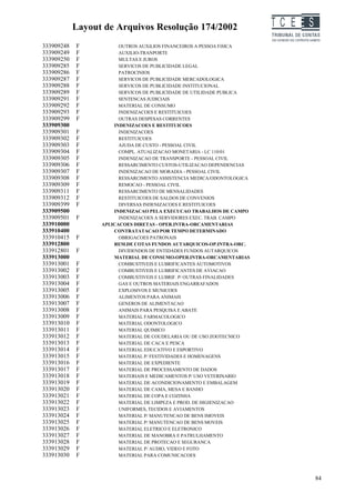 Layout de Arquivos Resolução 174/2002                       TC EES
333909248   F           OUTROS AUXíLIOS FINANCEIROS A PESSOA FíSICA
333909249   F           AUXILIO-TRANPORTE
333909250   F           MULTAS E JUROS
333909285   F           SERVICOS DE PUBLICIDADE LEGAL
333909286   F           PATROCINIOS
333909287   F           SERVICOS DE PUBLICIDADE MERCADOLOGICA
333909288   F           SERVICOS DE PUBLICIDADE INSTITUCIONAL
333909289   F           SERVICOS DE PUBLICIDADE DE UTILIDADE PUBLICA
333909291   F           SENTENCAS JUDICIAIS
333909292   F           MATERIAL DE CONSUMO
333909293   F           INDENIZACOES E RESTITUICOES
333909299   F           OUTRAS DESPESAS CORRENTES
333909300             INDENIZACOES E RESTITUICOES
333909301   F           INDENIZACOES
333909302   F           RESTITUICOES
333909303   F           AJUDA DE CUSTO - PESSOAL CIVIL
333909304   F           COMPL. ATUALIZACAO MONETARIA - LC 110/01
333909305   F           INDENIZACAO DE TRANSPORTE - PESSOAL CIVIL
333909306   F           RESSARCIMENTO CUSTOS-UTILIZACAO DEPENDENCIAS
333909307   F           INDENIZACAO DE MORADIA - PESSOAL CIVIL
333909308   F           RESSARCIMENTO ASSISTENCIA MEDICA/ODONTOLOGICA
333909309   F           REMOCAO - PESSOAL CIVIL
333909311   F           RESSARCIMENTO DE MENSALIDADES
333909312   F           RESTITUICOES DE SALDOS DE CONVENIOS
333909399   F           DIVERSAS INDENIZACOES E RESTITUICOES
333909500             INDENIZACAO PELA EXECUCAO TRABALHOS DE CAMPO
333909501   F           INDENIZACOES A SERVIDORES EXEC. TRAB. CAMPO
333910000         APLICACOES DIRETAS - OPER.INTRA-ORCAMENTARIAS
333910400             CONTRATATACAO POR TEMPO DETERMINADO
333910415   F           OBRIGACOES PATRONAIS
333912800             REM.DE COTAS FUNDOS AUTARQUICOS-OP.INTRA-ORC.
333912801   F           DIVIDENDOS DE ENTIDADES FUNDOS AUTARQUICOS
333913000             MATERIAL DE CONSUMO-OPER.INTRA-ORCAMENTARIAS
333913001   F           COMBUSTIVEIS E LUBRIFICANTES AUTOMOTIVOS
333913002   F           COMBUSTIVEIS E LUBRIFICANTES DE AVIACAO
333913003   F           COMBUSTIVEIS E LUBRIF. P/ OUTRAS FINALIDADES
333913004   F           GAS E OUTROS MATERIAIS ENGARRAFADOS
333913005   F           EXPLOSIVOS E MUNICOES
333913006   F           ALIMENTOS PARA ANIMAIS
333913007   F           GENEROS DE ALIMENTACAO
333913008   F           ANIMAIS PARA PESQUISA E ABATE
333913009   F           MATERIAL FARMACOLOGICO
333913010   F           MATERIAL ODONTOLOGICO
333913011   F           MATERIAL QUIMICO
333913012   F           MATERIAL DE COUDELARIA OU DE USO ZOOTECNICO
333913013   F           MATERIAL DE CACA E PESCA
333913014   F           MATERIAL EDUCATIVO E ESPORTIVO
333913015   F           MATERIAL P/ FESTIVIDADES E HOMENAGENS
333913016   F           MATERIAL DE EXPEDIENTE
333913017   F           MATERIAL DE PROCESSAMENTO DE DADOS
333913018   F           MATERIAIS E MEDICAMENTOS P/ USO VETERINARIO
333913019   F           MATERIAL DE ACONDICIONAMENTO E EMBALAGEM
333913020   F           MATERIAL DE CAMA, MESA E BANHO
333913021   F           MATERIAL DE COPA E COZINHA
333913022   F           MATERIAL DE LIMPEZA E PROD. DE HIGIENIZACAO
333913023   F           UNIFORMES, TECIDOS E AVIAMENTOS
333913024   F           MATERIAL P/ MANUTENCAO DE BENS IMOVEIS
333913025   F           MATERIAL P/ MANUTENCAO DE BENS MOVEIS
333913026   F           MATERIAL ELETRICO E ELETRONICO
333913027   F           MATERIAL DE MANOBRA E PATRULHAMENTO
333913028   F           MATERIAL DE PROTECAO E SEGURANCA
333913029   F           MATERIAL P/ AUDIO, VIDEO E FOTO
333913030   F           MATERIAL PARA COMUNICACOES



                                                                                 84
 