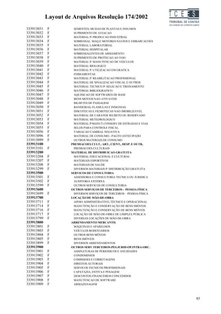 Layout de Arquivos Resolução 174/2002                      TC EES
333913031   F         SEMENTES, MUDAS DE PLANTAS E INSUMOS
333913032   F         SUPRIMENTO DE AVIACAO
333913033   F         MATERIAL P/ PRODUCAO INDUSTRIAL
333913034   F         SOBRESSAL. MAQ.E MOTORES NAVIOS E EMBARCACOES
333913035   F         MATERIAL LABORATORIAL
333913036   F         MATERIAL HOSPITALAR
333913037   F         SOBRESSALENTES DE ARMAMENTO
333913038   F         SUPRIMENTO DE PROTECAO AO VOO
333913039   F         MATERIAL P/ MANUTENCAO DE VEICULOS
333913040   F         MATERIAL BIOLOGICO
333913041   F         MATERIAL P/ UTILIZACAO EM GRAFICA
333913042   F         FERRAMENTAS
333913043   F         MATERIAL P/ REABILITACAO PROFISSIONAL
333913044   F         MATERIAL DE SINALIZACAO VISUAL E OUTROS
333913045   F         MATERIAL TECNICO P/ SELECAO E TREINAMENTO
333913046   F         MATERIAL BIBLIOGRAFICO
333913047   F         AQUISICAO DE SOFTWARES DE BASE
333913048   F         BENS MOVEIS NAO ATIVAVEIS
333913049   F         BILHETES DE PASSAGEM
333913050   F         BANDEIRAS, FLAMULAS E INSIGNIAS
333913051   F         DISCOTECAS E FILMOTECAS NAO IMOBILIZAVEL
333913052   F         MATERIAL DE CARATER SECRETO OU RESERVADO
333913053   F         MATERIAL METEOROLOGICO
333913054   F         MATERIAL P/MANUT.CONSERV.DE ESTRADAS E VIAS
333913055   F         SELOS PARA CONTROLE FISCAL
333913056   F         VARIACAO CAMBIAL NEGATIVA
333913096   F         MATERIAL DE CONSUMO - PAGTO ANTECIPADO
333913099   F         OUTROS MATERIAIS DE CONSUMO
333913100            PREMIACOES CULT., ART., CIENT., DESP. E OUTR.
333913101   F         PREMIACOES CULTURAIS
333913200            MATERIAL DE DISTRIBUICAO GRATUITA
333913204   F         MATERIAL EDUCACIONAL E CULTURAL
333913207   F         MATERIAIS ESPORTIVOS
333913208   F         MATERIAIS DE SAUDE
333913299   F         DIVERSOS MATERIAIS P/ DISTRIBUIÇÃO GRATUITA
333913500            SERVICOS DE CONSULTORIA
333913501   F         ASSESSORIA E CONSULTORIA TECNICA OU JURIDICA
333913502   F         AUDITORIA EXTERNA
333913599   F         OUTROS SERVICOS DE CONSULTORIA
333913600            OUTROS SERVIÇOS DE TERCEIROS – PESSOA FÍSICA
333913699   F         DIVERSOS SERVIÇOS DE TERCEIROS – PESSOA FÍSICA
333913700            LOCAÇÃO DE MÃO-DE-OBRA
333913711   F         APOIO ADMINISTRATIVO, TÉCNICO E OPERACIONAL
333913714   F         MANUTENÇÃO E CONSERVAÇÃO DE BENS IMÓVEIS
333913716   F         MANUTENÇÃO E CONSERVAÇÃO DE BENS MÓVEIS
333913717   F         LOCAÇÃO DE MÃO-DE-OBRA DE LIMPEZA PÚBLICA
333913799   F         DIVERSAS LOCAÇÕES DE MÃO-DE-OBRA
333913800            ARRENDAMENTO MERCANTIL
333913801   F         MÁQUINAS E APARELHOS
333913803   F         VEÍCULOS RODOVIÁRIOS
333913804   F         OUTROS BENS MÓVEIS
333913805   F         BENS IMÓVEIS
333913899   F         DIVERSOS ARRENDAMENTOS
333913900            OUTROS SERV.TERCEIROS-PES.JURID-OP.INTRA-ORC.
333913901   F         ASSINATURAS DE PERIODICOS E ANUIDADES
333913902   F         CONDOMINIOS
333913903   F         COMISSOES E CORRETAGENS
333913904   F         DIREITOS AUTORAIS
333913905   F         SERVICOS TECNICOS PROFISSIONAIS
333913906   F         CAPATAZIA, ESTIVA E PESAGEM
333913907   F         DESCONTOS FINANCEIROS CONCEDIDOS
333913908   F         MANUTENCAO DE SOFTWARE
333913909   F         ARMAZENAGEM



                                                                                85
 