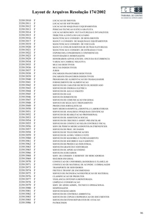 Layout de Arquivos Resolução 174/2002                     TC EES
333913910   F         LOCACAO DE IMOVEIS
333913911   F         LOCACAO DE SOFTWARES
333913912   F         LOCACAO DE MAQUINAS E EQUIPAMENTOS
333913913   F         PERICIAS TECNICAS JUSTICA GRATUITA
333913914   F         LOCACAO BENS MOV. OUT.NATUREZAS E INTANGIVEIS
333913915   F         TRIBUTOS A CONTA DO LOCATARIO
333913916   F         MANUTENCAO E CONSERV. DE BENS IMOVEIS
333913917   F         MANUT. E CONSERV. DE MAQUINAS E EQUIPAMENTOS
333913919   F         MANUTENCAO E CONSERV. DE VEICULOS
333913920   F         MANUT.E CONS.DE B.MOVEIS DE OUTRAS NATUREZAS
333913921   F         MANUTENCAO E CONSERV. DE ESTRADAS E VIAS
333913922   F         EXPOSICOES, CONGRESSOS E CONFERENCIAS
333913923   F         FESTIVIDADES E HOMENAGENS
333913929   F         HONORARIOS ADVOCATICIOS - ONUS DA SUCUMBENCIA
333913934   F         VARIACAO CAMBIAL NEGATIVA
333913935   F         MULTAS DEDUTIVEIS
333913936   F         MULTAS INDEDUTIVEIS
333913937   F         JUROS
333913938   F         ENCARGOS FINANCEIROS DEDUTIVEIS
333913939   F         ENCARGOS FINANCEIROS INDEDUTIVEIS
333913940   F         PROGRAMA DE ALIMENTACAO DO TRABALHADOR
333913941   F         FORNECIMENTO DE ALIMENTACAO
333913942   F         SERVICOS DE CARATER SECRETO OU RESERVADO
333913943   F         SERVICOS DE ENERGIA ELETRICA
333913944   F         SERVICOS DE AGUA E ESGOTO
333913945   F         SERVICOS DE GAS
333913946   F         SERVICOS DOMESTICOS
333913947   F         SERVICOS DE COMUNICACAO EM GERAL
333913948   F         SERVICO DE SELECAO E TREINAMENTO
333913949   F         PRODUCOES JORNALISTICAS
333913950   F         SERV.MEDICO-HOSPITAL.,ODONTOL.E LABORATORIAIS
333913951   F         SERVICOS DE ANALISES E PESQUISAS CIENTIFICAS
333913952   F         SERVICOS DE REABILITACAO PROFISSIONAL
333913953   F         SERVICOS DE ASSISTENCIA SOCIAL
333913954   F         SERVICOS DE CRECHES E ASSIST. PRE-ESCOLAR
333913955   F         SERVICOS DE CONFECCAO SELOS CONTROLE FISCAL
333913956   F         SERV.DE PERICIA MEDICA/ODONTOLOG P/BENEFICIOS
333913957   F         SERVICOS DE PROC. DE DADOS
333913958   F         SERVICOS DE TELECOMUNICACOES
333913959   F         SERVICOS DE AUDIO, VIDEO E FOTO
333913960   F         SERVICOS DE MANOBRA E PATRULHAMENTO
333913961   F         SERVICOS DE SOCORRO E SALVAMENTO
333913962   F         SERVICOS DE PRODUCAO INDUSTRIAL
333913963   F         SERVICOS GRAFICOS E EDITORIAIS
333913965   F         SERVICOS DE APOIO AO ENSINO
333913966   F         SERVICOS JUDICIARIOS
333913968   F         SERV. DE CONSERV. E REBENEF. DE MERCADORIAS
333913969   F         SEGUROS EM GERAL
333913970   F         CONFECCAO DE UNIFORMES, BANDEIRAS E FLAMULAS
333913971   F         CONFECCAO DE MATERIAL DE ACONDIC. E EMBALAGEM
333913973   F         TRANSPORTE DE SERVIDORES
333913974   F         FRETES E TRANSP. DE ENCOMENDAS
333913975   F         SERVICO DE INCINERACAO/DESTRUICAO DE MATERIAL
333913976   F         CLASSIFICACAO DE PRODUTOS
333913977   F         VIGILANCIA OSTENSIVA/MONITORADA
333913978   F         LIMPEZA E CONSERVACAO
333913979   F         SERV. DE APOIO ADMIN., TECNICO E OPERACIONAL
333913980   F         HOSPEDAGENS
333913981   F         SERVICOS BANCARIOS
333913982   F         SERVICOS DE CONTROLE AMBIENTAL
333913983   F         SERVICOS DE COPIAS E REPRODUCAO DE DOCUMENTOS
333913985   F         SERVICOS EM ITENS REPARAVEIS DE AVIACAO
333913986   F         PATROCINIOS



                                                                               86
 