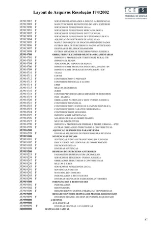 Layout de Arquivos Resolução 174/2002                                 TC EES
333913987   F            SERVICOS RELACIONADOS A INDUST. AEROESPACIAL
333913989   F            MANUTENCAO DE REPARTICOES DO SERV. EXTERIOR
333913990   F            SERVICOS DE PUBLICIDADE LEGAL
333913991   F            SERVICOS DE PUBLICIDADE MERCADOLOGICA
333913992   F            SERVICOS DE PUBLICIDADE INSTITUCIONAL
333913993   F            SERVICOS DE PUBLICIDADE DE UTILIDADE PUBLICA
333913994   F            AQUISICAO DE SOFTWARES DE APLICACAO.
333913995   F            MANUT.CONS.EQUIP. DE PROCESSAMENTO DE DADOS
333913996   F            OUTROS SERV.DE TERCEIROS PJ- PAGTO ANTECIPADO
333913997   F            DESPESAS DE TELEPROCESSAMENTO
333913999   F            OUTROS SERVICOS DE TERCEIROS-PESSOA JURIDICA
333914700              OBRIG.TRIBUT.E CONTRIB-OP.INTRA-ORCAMENTARIAS
333914701   F            IMPOSTO S/ PROPRIEDADE TERRITORIAL RURAL-ITR
333914703   F            IMPOSTO DE RENDA
333914704   F            ADICIONAL DO IMPOSTO DE RENDA
333914706   F            IMPOSTO SOBRE PRODUTOS INDUSTRIALIZADOS - IPI
333914709   F            IMPOSTO SOBRE OPERACOES FINANCEIRAS - IOF
333914710   F            TAXAS
333914711   F            COFINS
333914712   F            CONTRIBUICAO P/ O PIS/PASEP
333914713   F            CONTRIBUICAO SOCIAL S/ LUCRO
333914714   F            CPMF
333914715   F            MULTAS DEDUTIVEIS
333914716   F            JUROS
333914718   F            CONTRIB.PREVIDENCIARIAS-SERVICOS DE TERCEIROS
333914719   F            INSS - DIARIAS
333914720   F            OBRIGACOES PATRONAIS S/ SERV. PESSOA JURIDICA
333914721   F            CONTRIBUICAO SINDICAL
333914722   F            CONTRIBUICAO P/ CUSTEIO DE ILUMINACAO PUBLICA
333914723   F            CONTRIBUICAO DE CARATER EMERGENCIAL
333914724   F            CONTRIBUICAO DE MELHORIA
333914725   F            IMPOSTO SOBRE IMPORTACAO
333914726   F            SALARIO-EDUCACAO SOBRE DIARIAS
333914727   F            MULTAS INDEDUTIVEIS
333914790   F            IMPOSTO S/ PROPRIEDADE PREDIAL E TERRIT. URBANA - IPTU
333914799   F            OUTRAS OBRIGACOES TRIBUTARIAS E CONTRIBUTIVAS
333916200              AQUISICAO DE PRODUTOS PARA REVENDA
333916299   F            DIVERSAS AQUISICOES DE PRODUTOS PARA REVENDA
333919100              SENTENCAS JUDICIAIS
333919101   F            SENTENCAS JUDICIAIS TRANSITADAS EM JULGADO
333919102   F            PRECATORIOS INCLUIDOS NA LEI DO ORCAMENTO
333919103   F            DECISOES JUDICIAIS
333919199   F            DIVERSAS SENTENCAS
333919200              DESPESAS DE EXERCICIOS ANTERIORES
333919233   F            PASSAGENS E DESPESAS COM LOCOMOCAO
333919239   F            SERVICOS DE TERCEIROS - PESSOA JURIDICA
333919247   F            OBRIGACOES TRIBUTARIAS E CONTRIBUTIVAS
333919250   F            MULTAS E JUROS
333919285   F            SERVICOS DE PUBLICIDADE LEGAL
333919291   F            SENTENCAS JUDICIAIS
333919292   F            MATERIAL DE CONSUMO
333919293   F            INDENIZACOES E RESTITUICOES
333919299   F            DIVERSAS DESPESAS DE EXERCICIOS ANTERIORES
333919300              INDENIZACOES E RESTITUICOES
333919301   F            INDENIZACOES
333919302   F            RESTITUICOES
333919306   F            RESSARCIMENTO CUSTOS-UTILIZACAO DEPENDENCIAS
333919600              RESSARCIMENTO DE DESPESAS DE PESSOAL REQUISITADO
333919699   F            DIVERSOS RESSARC. DE DESP. DE PESSOAL REQUISITADO
333990000            A DEFINIR
333999900              A CLASSIFICAR
333999999    F           DIVERSAS DESPESAS A CLASSIFICAR
340000000        DESPESAS DE CAPITAL



                                                                                           87
 