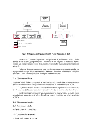 Figura 2. Diagrama de linguagem SysML Fonte: Adaptado de OMG


                                           ´
         Para Faria (2001), um componente e uma parte f´sica (feita de bits e bytes) e subs-
                                                        ı
                                                 ¸˜
titu´vel de um sistema, que proporciona a realizacao de um conjunto de interfaces. Repre-
    ı
sentam um empacotamento f´sico de elementos relacionados logicamente (normalmente
                              ı
classes).
                                                                    ¸˜
         Podem ser implementados com base em linguagens de programacao, tabelas ou
equipamentos. Os pacotes de componentes podem ser utilizados para modelar a arquite-
                                               ´
tura f´sica. Uma das suas principais vantagens e a modularidade.
      ı

2.3. Diagrama de blocos

Segundo Santos (2011), o diagrama de blocos tem a responsabilidade de mostrar as ca-
                                                               ¸˜
racter´sticas estruturais e comportamentais, assim como as relacoes entre os blocos.
      ı
        Diagrama de blocos modela a arquitetura do sistema, representando os componen-
tes de hardware (CPU, sensores, atuadores, entre outros) e os componentes de software.
       Os v´ rios compartimentos servem para descrever as caracter´sticas do bloco, como
           a                                                      ı
                    ¸˜         ¸˜         ¸˜
propriedades, operacoes, restricoes, alocacao ao bloco e requisitos que o bloco satisfaz
(OMG).

2.4. Diagrama de pacotes

2.5. M´ quina de estados
      a

VER SE VAMOS COLOCAR

2.6. Diagrama de atividades

AINDA PRECISAMOS FAZER
 