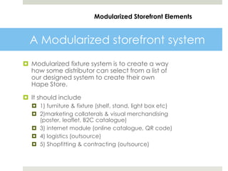 Modules In Store Store in Store Marketing | PPTX