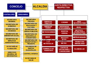Ejemplo Alcaldia de Medellín 
