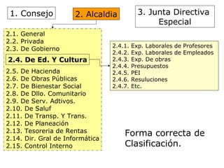 Ejemplo correcto 1. Consejo 2. Alcaldia 3. Junta Directiva  Especial 2.1. General 2.2. Privada 2.3. De Gobierno 2.5. De Hacienda 2.6. De Obras Públicas 2.7. De Bienestar Social 2.8. De Dllo. Comunitario 2.9. De Serv. Adtivos. 2.10. De Saluf 2.11. De Transp. Y Trans. 2.12. De Planeación 2.13. Tesoreria de Rentas 2.14. Dir. Gral de Informática 2.15. Control Interno 2.4. De Ed. Y Cultura 2.4.1. Exp. Laborales de Profesores 2.4.2. Exp. Laborales de Empleados 2.4.3. Exp. De obras 2.4.4. Presupuestos 2.4.5. PEI 2.4.6. Resuluciones 2.4.7. Etc. Forma correcta de Clasificación. 