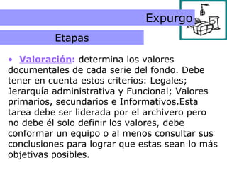 Etapa de Valoración Expurgo Valoración :  determina los valores  documentales de cada serie del fondo. Debe  tener en cuenta estos criterios: Legales;  Jerarquía administrativa y Funcional; Valores  primarios, secundarios e Informativos.Esta  tarea debe ser liderada por el archivero pero  no debe él solo definir los valores, debe  conformar un equipo o al menos consultar sus  conclusiones para lograr que estas sean lo más  objetivas posibles.  Etapas 