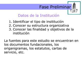 Fase Preliminar .  Datos de la Institución Fase Preliminar Datos de la Institución Identificar el tipo de insititución Conocer su estructura organizativa Conocer las finalidad y objetivos de la institución La fuentes para este estudio se encuentran en los documentos fundacionales, los origanigramas, los estatutos, cartas de servicio, etc. 