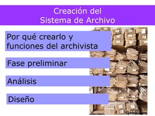 Creación del Sistema de Archivo . Etapas Creación del Sistema de Archivo Análisis Por qué crearlo y  funciones del archivista Fase preliminar Diseño 