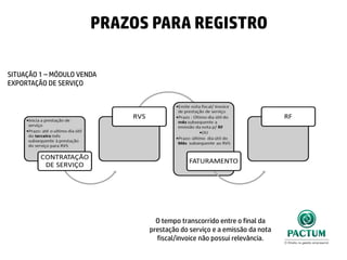 PRAZOS PARA REGISTRO
O tempo transcorrido entre o final da
prestação do serviço e a emissão da nota
fiscal/invoice não possui relevância.
SITUAÇÃO 1 – MÓDULO VENDA
EXPORTAÇÃO DE SERVIÇO
 