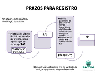 • Prazo: até o último
dia útil do terceiro
mês subsequente
à prestação do
serviço p/ RAS
CONTRATAÇÃO
DO SERVIÇO
RAS
• Efetua o
pagamento da
prestação do
serviço
• Prazo: último
dia útil do mês
subsequente ao
pagamento
para RP ou
• Prazo último dia
útil do mês
subsequente ao
RAS
PAGAMENTO
RP
PRAZOS PARA REGISTRO
SITUAÇÃO 3 – MÓDULO VENDA
IMPORTAÇÃO DE SERVIÇO
O tempo transcorrido entre o final da prestação do
serviço e o pagamento não possui relevância.
 
