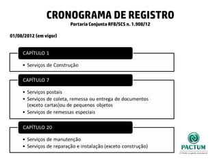 CRONOGRAMA DE REGISTRO
Portaria Conjunta RFB/SCS n. 1.908/12
01/08/2012 (em vigor)
 