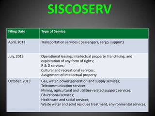 SISCOSERV
Filing Date Type of Service
April, 2013 Transportation services ( passengers, cargo, support)
July, 2013 Operational leasing, intellectual property, franchising, and
exploitation of any form of rights;
R & D services;
Cultural and recreational services;
Assignment of intellectual property
October, 2013 Gas, water, power generation and supply services;
Telecommunication services;
Mining, agricultural and utilities-related support services;
Educational services;
Healthcare and social services;
Waste water and solid residues treatment, environmental services.
 