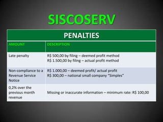 SISCOSERV
PENALTIES
AMOUNT DESCRIPTION
Late penalty R$ 500,00 by filing – deemed profit method
R$ 1.500,00 by filing – actual profit method
Non-compliance to a
Revenue Service
Notice
R$ 1.000,00 – deemed profit/ actual profit
R$ 300,00 – national small company “Simples”
0,2% over the
previous month
revenue
Missing or inaccurate information – minimum rate: R$ 100,00
 