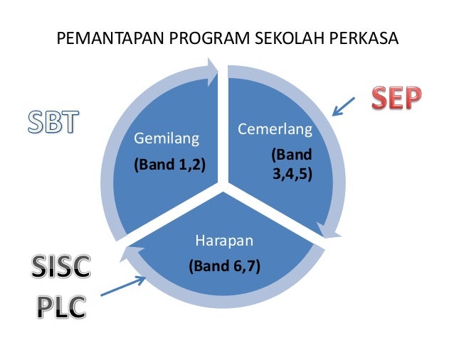 SISC Present Holiday Vila 81211