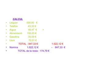 CALCUL Lloguer  500,00  € Telèfon  43,32 € Aigua  48,47  €  + Alimentació  150,03 € Gasolina  35,00 € Llum  70,51 € TOTAL : 847,33 €  1.022,12 € Nomina  1.022,12 €  -  847,33  € TOTAL de la resta : 174,79 € 